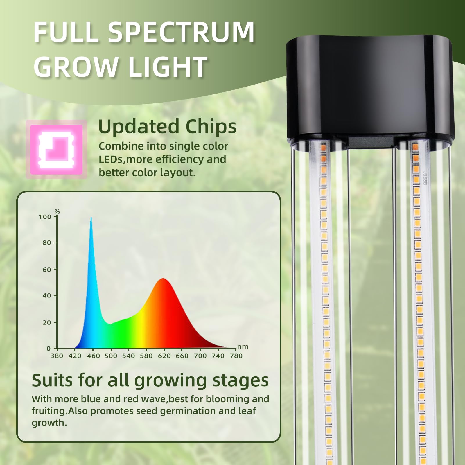 Hlite 18" LED Grow Lights - Linkable Full Spectrum Plant Lights, 2 x 20W, Black, Model GL-A1002A, With On/Off Switch for Indoor Plants