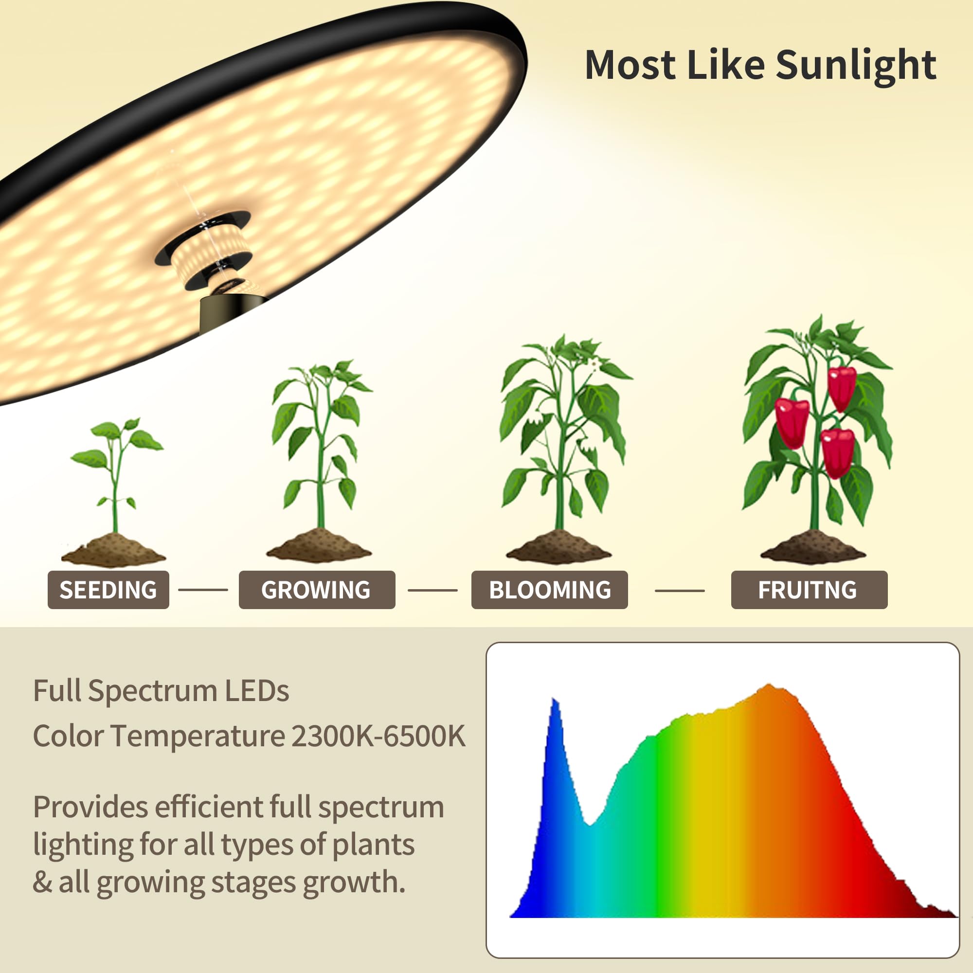 chiphy Grow Lights - Full Spectrum Indoor Plant Light, 40W, 69" Tall, Aluminum, Black, Remote Control, Timer, 10 Dimmable Brightness