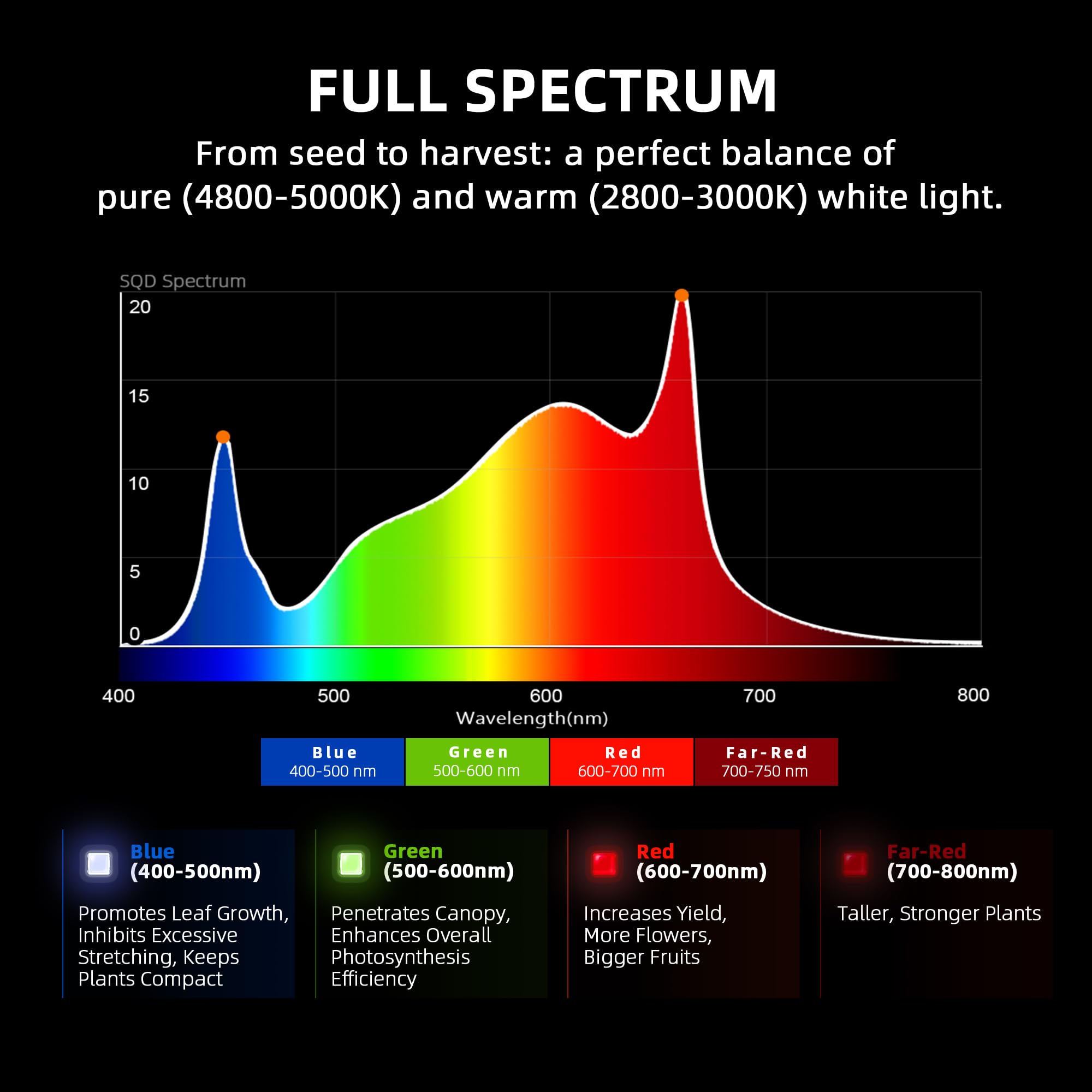 Spider Farmer G8600 LED Grow Light 800W, 4x4ft/5x5ft Coverage, Aluminum, Silver, Smart App Control