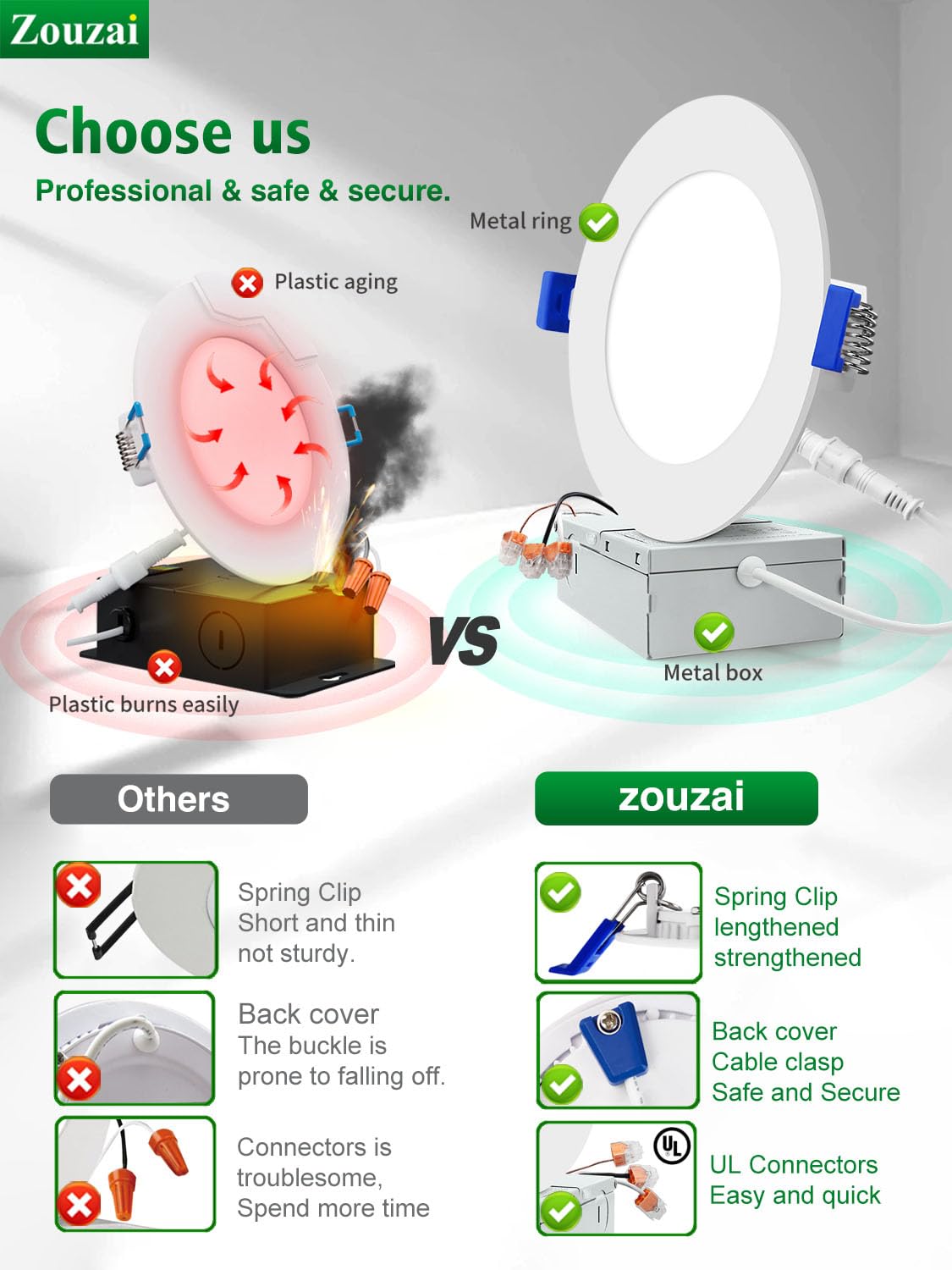 zouzai 6 Inch Ultra-Thin LED Recessed Ceiling Light, 6000K Cool White, Dimmable, ETL & Energy Star Certified, Model LBT-PL-12