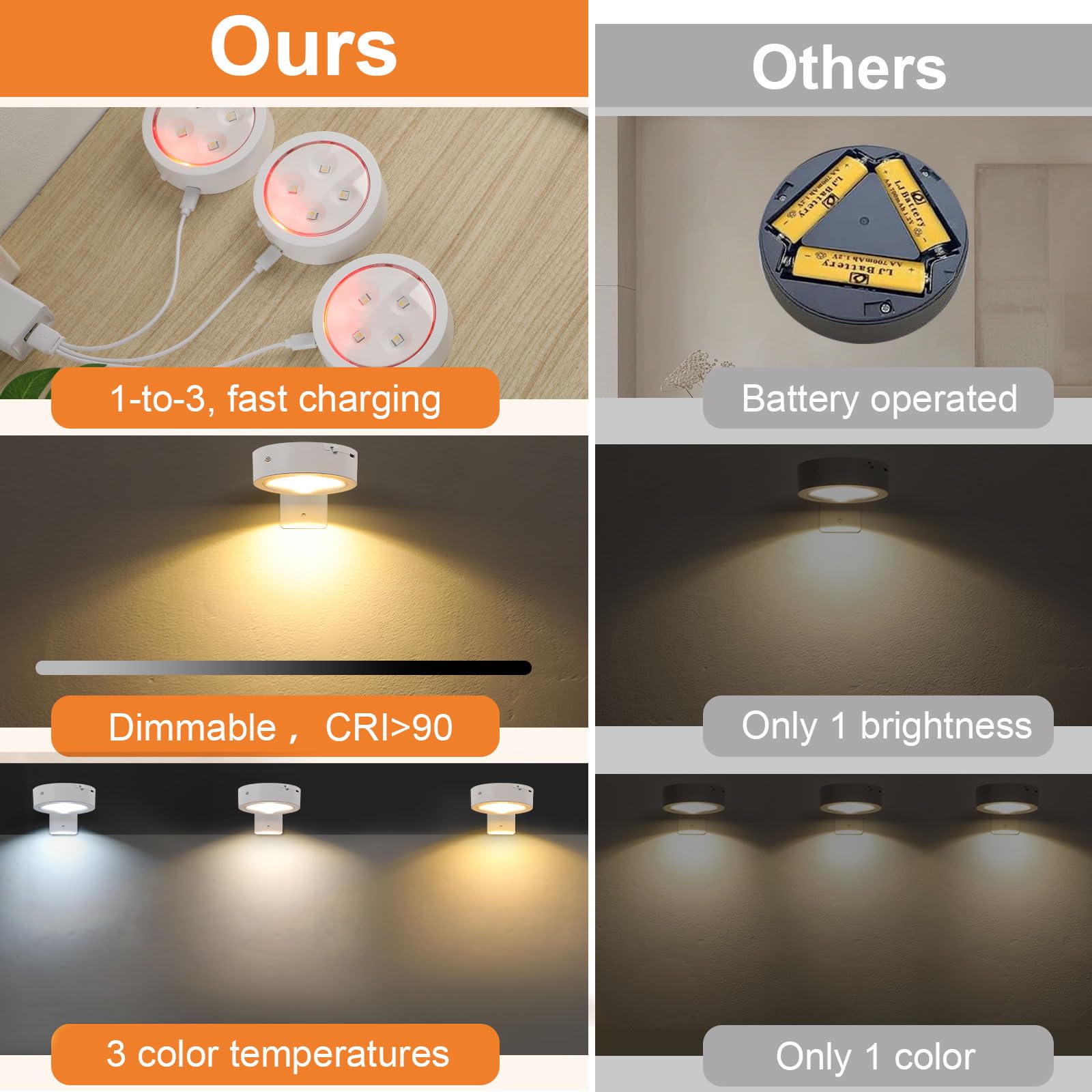 Glighone 6 Pack Rechargeable Battery Led Picture Light,Wall Lights For Pictures With Remote Dimmable And Timer,3 Lighting Modes Magnetic Art Display Light For Paintings Battery Operated-White