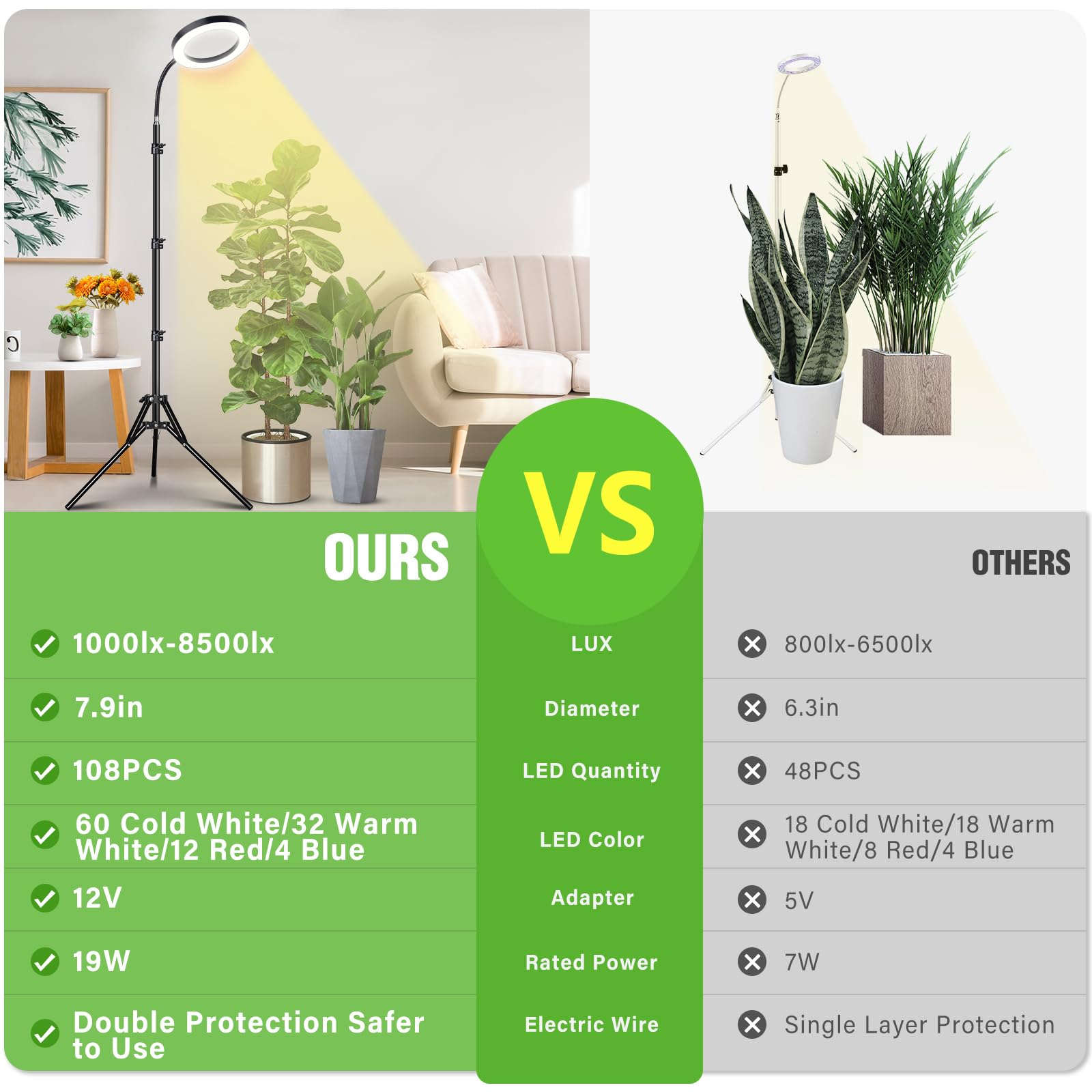 Lordem Grow Light For Indoor Plants, Full Spectrum Plant Light With Auto Timer For 4/8/12H, 7.9&quot; Diameter Growing Lamp With 108 Leds, 4 Dimmable Levels, Adjustable Stand 24&quot;-67&quot;