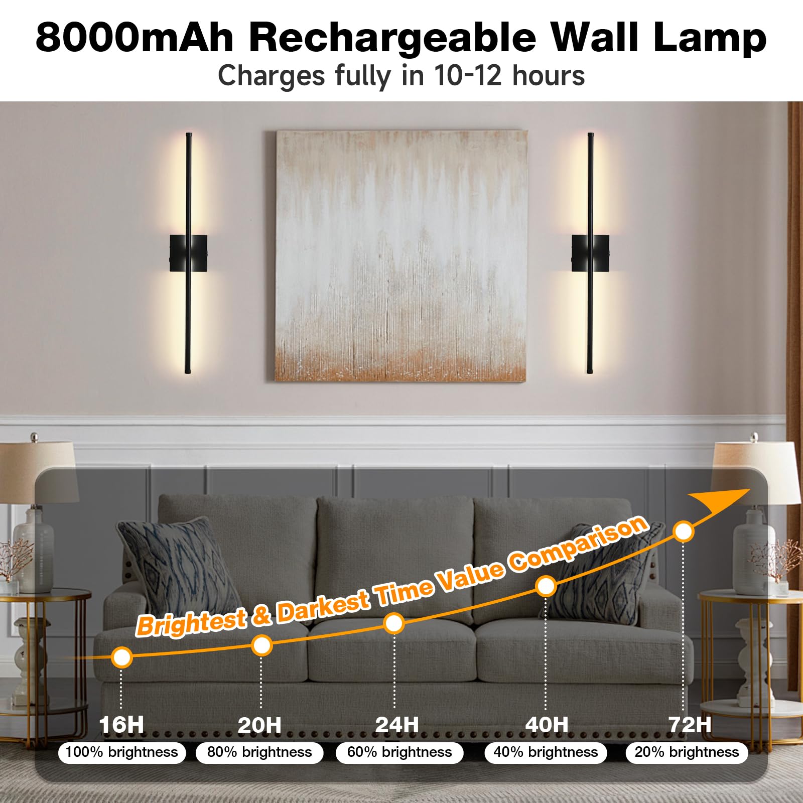 TPSHPTS Battery Operated Wall Sconces with Remote Control, USB Rechargeable, 3 Color Dimmable, 3 Packs, Black, Model XT-B-03