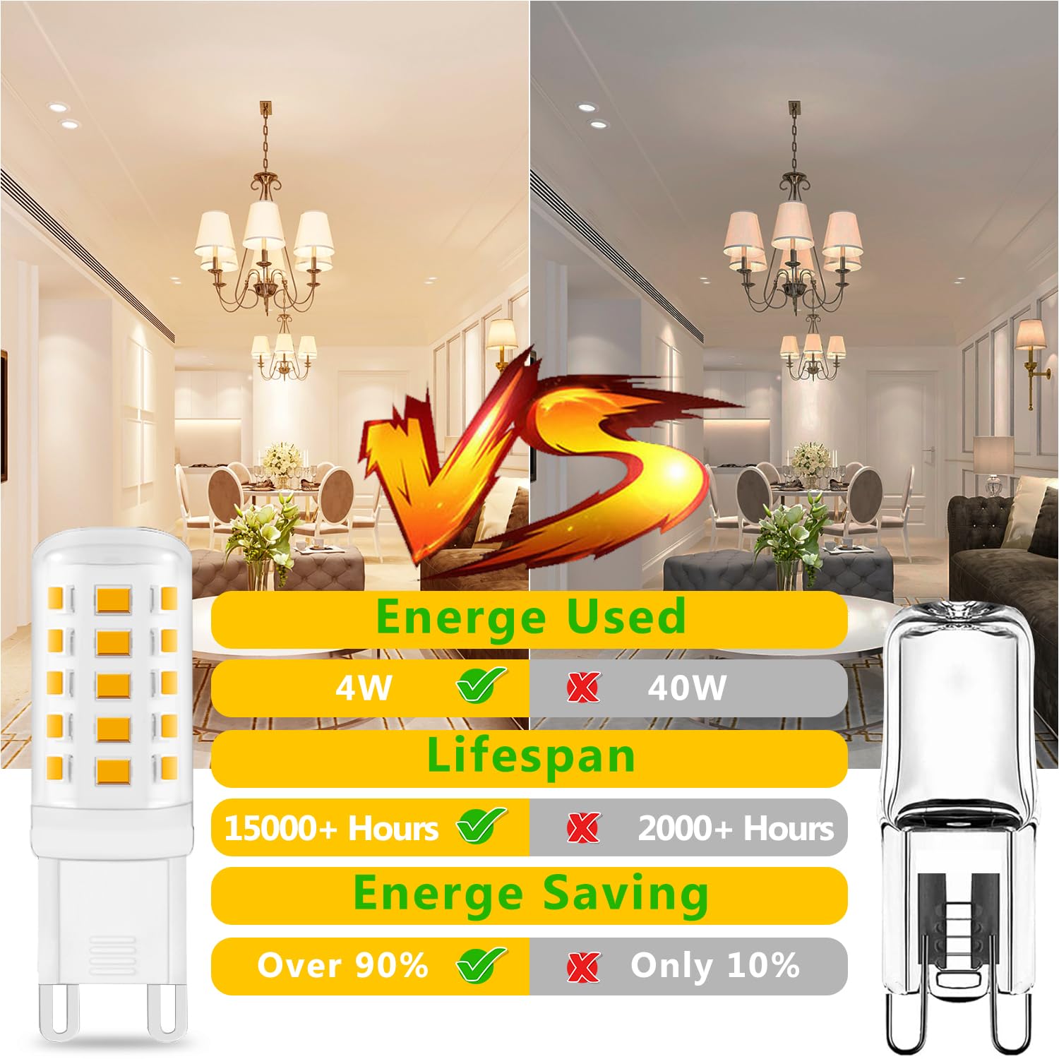 Daybetter G9 Led Bulb 4W  40 Watt T4 G9 Halogen Equivalent  24 Pack 450 Lm 360 Beam Angle Warm White 3000K  G9 Bi Pin Base Led Light Bulbs For Chandelier Lighting  Non-Dimmable
