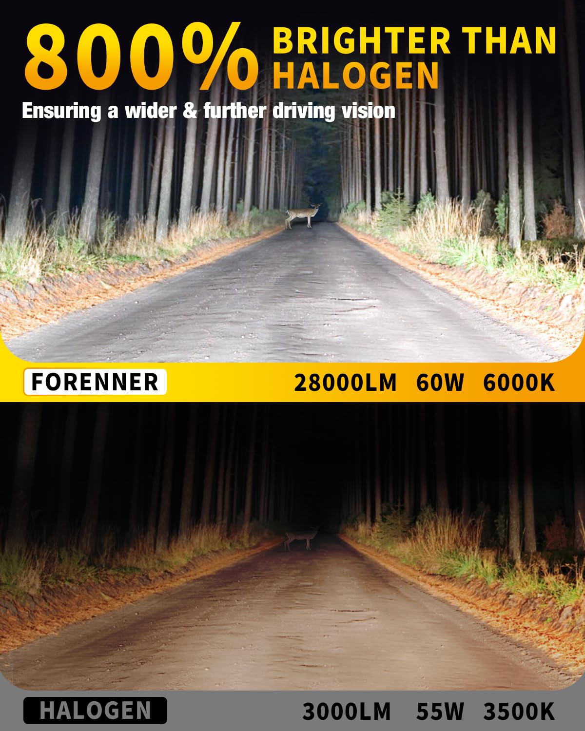 forenner H13 LED Fog Bulbs, 30000 Lumen, 6500K Cool White, IP68 Waterproof, Aluminum, Pack of 2