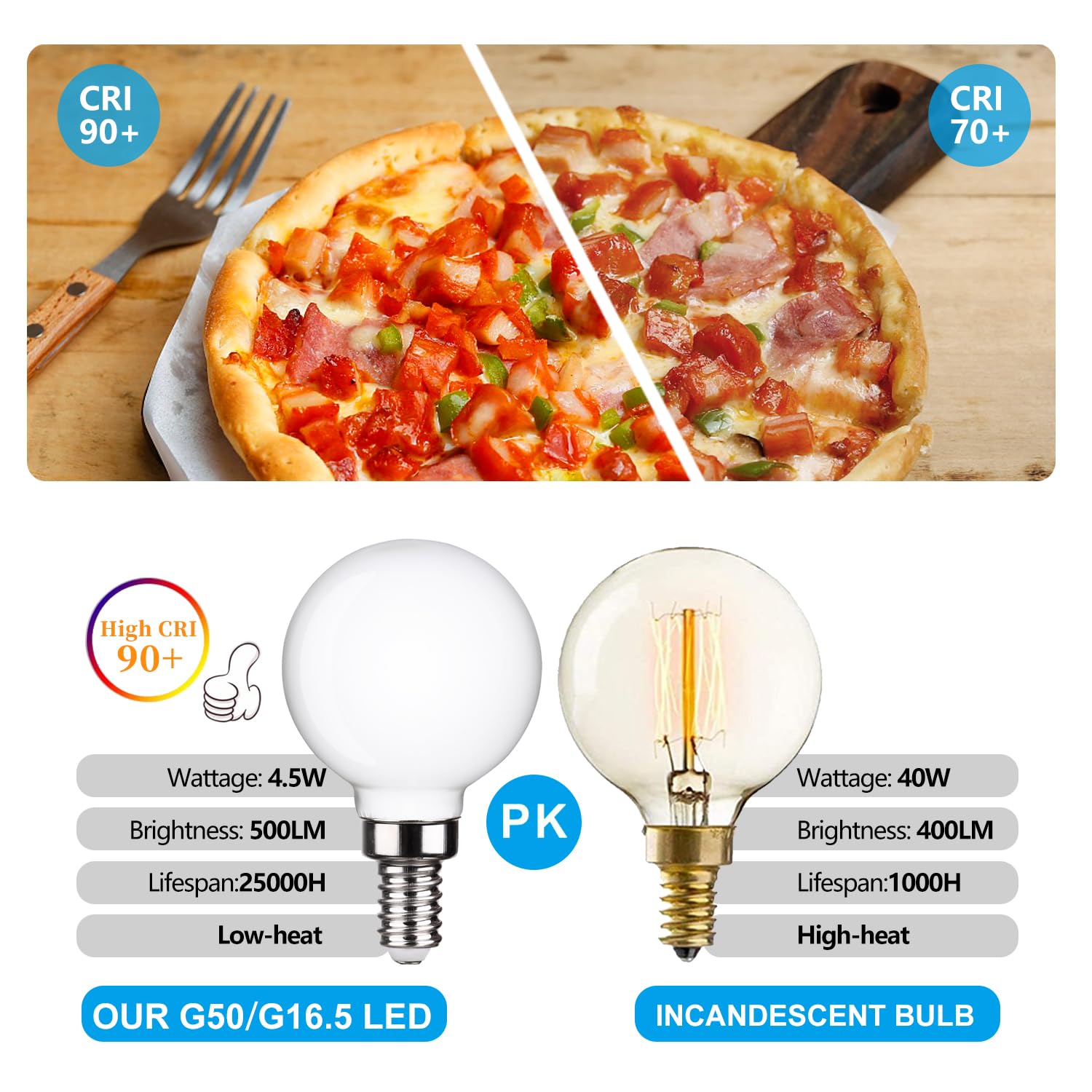 FUTIME 6 Pack LED Candelabra Bulbs, Dimmable 4.5W, E12, G16.5, Milky Glass, 500LM, 4000