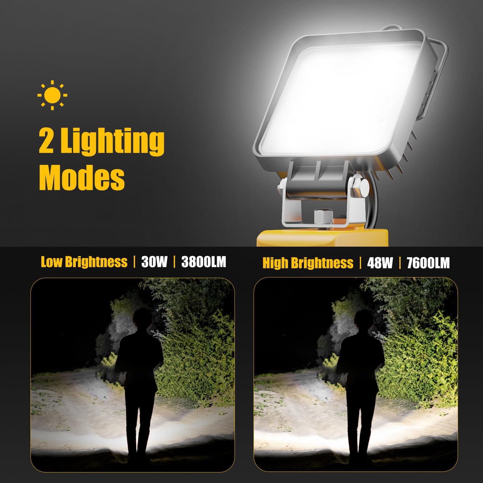 Wokelux 48W 7600Lm Led Work Light For Dewalt Max 20V Battery  Cordless Led Light With Usb And Type-C Charging Port  Upgraded Low Voltage Protection  Outdoor Lighting Flashlight (Battery Not Included)