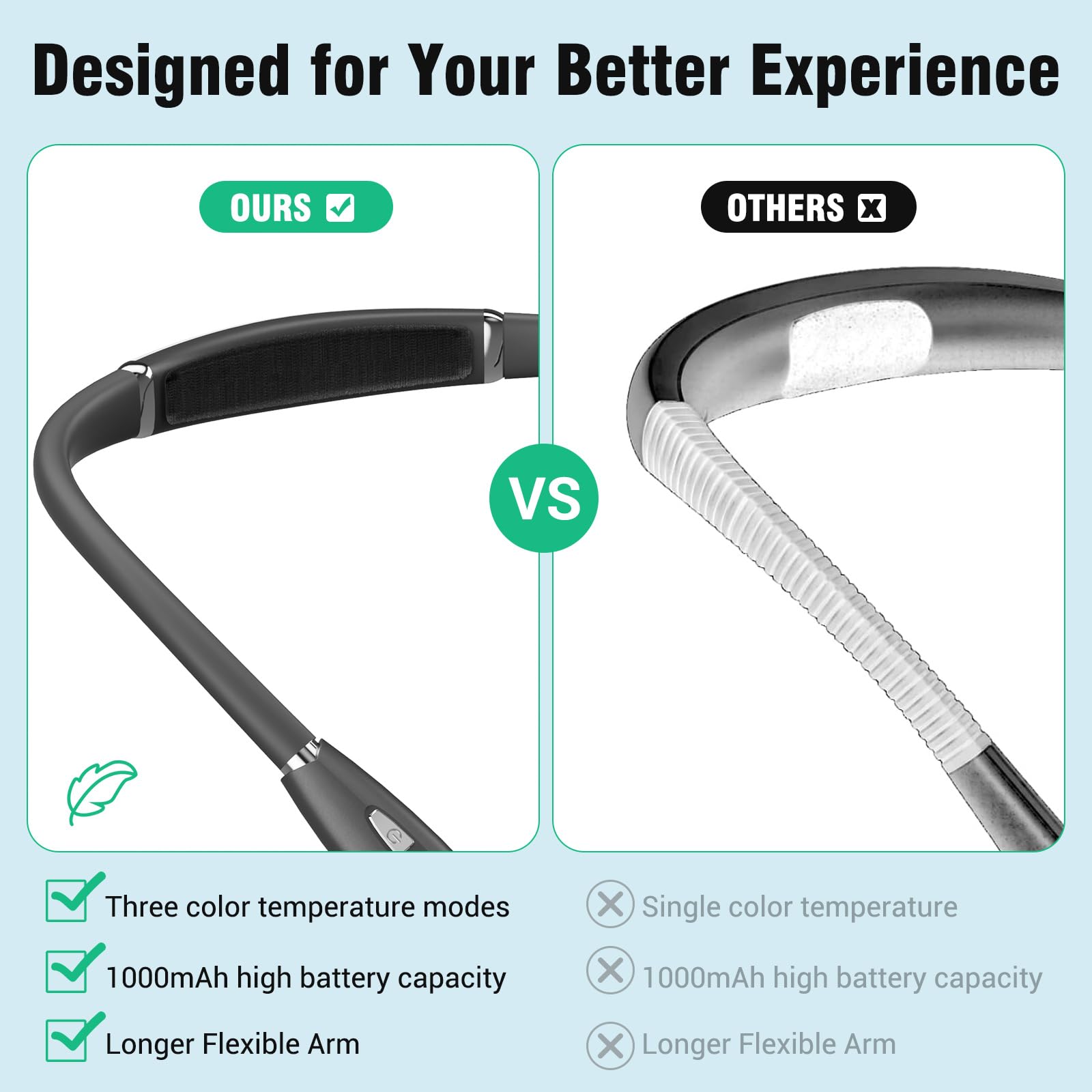Mood Pie Rechargeable Neck Reading Light, Book Light For Reading In Bed At Night, Led Reading Lamp With 3 Brightness Levels, Por