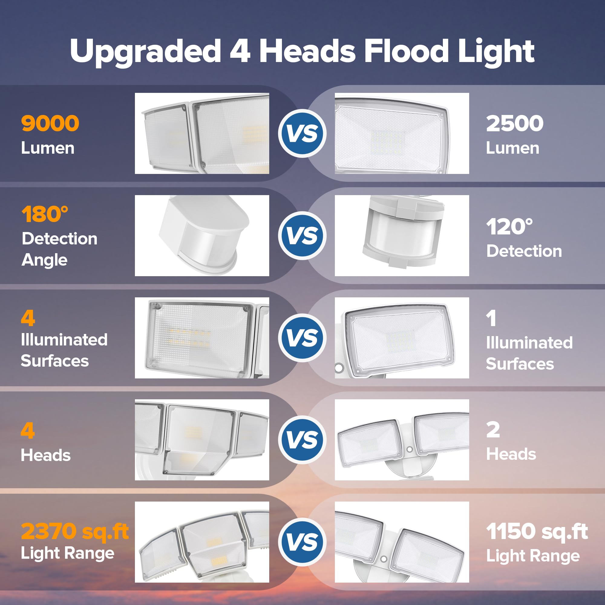 LUTEC 80W LED Security Light, 9000LM, Motion Sensor, 4 Head Flood Lights, IP65 Waterproof, White, Model 7632816053