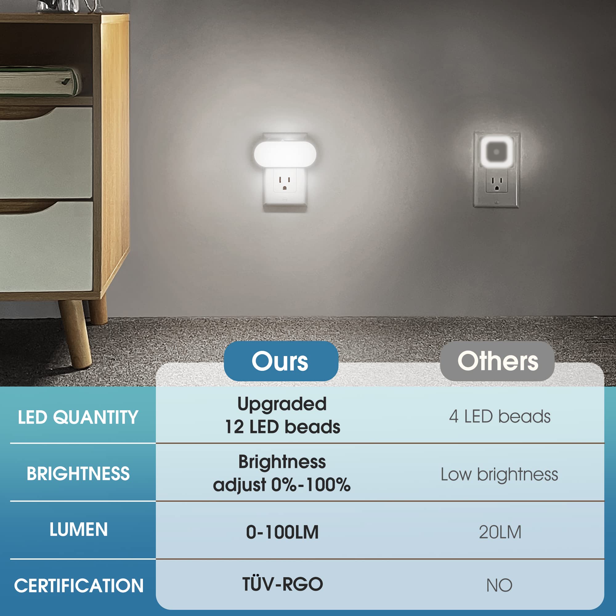 Doresshop Night Light, Night Lights Plug Into Wall, [2 Pack] Led Night Light With Dusk To Dawn Sensor, 1W 5000K Dimmable Night Light From 0Lm To 100Lm For Bathroom Hallway Bedroom Kids Room Stairway