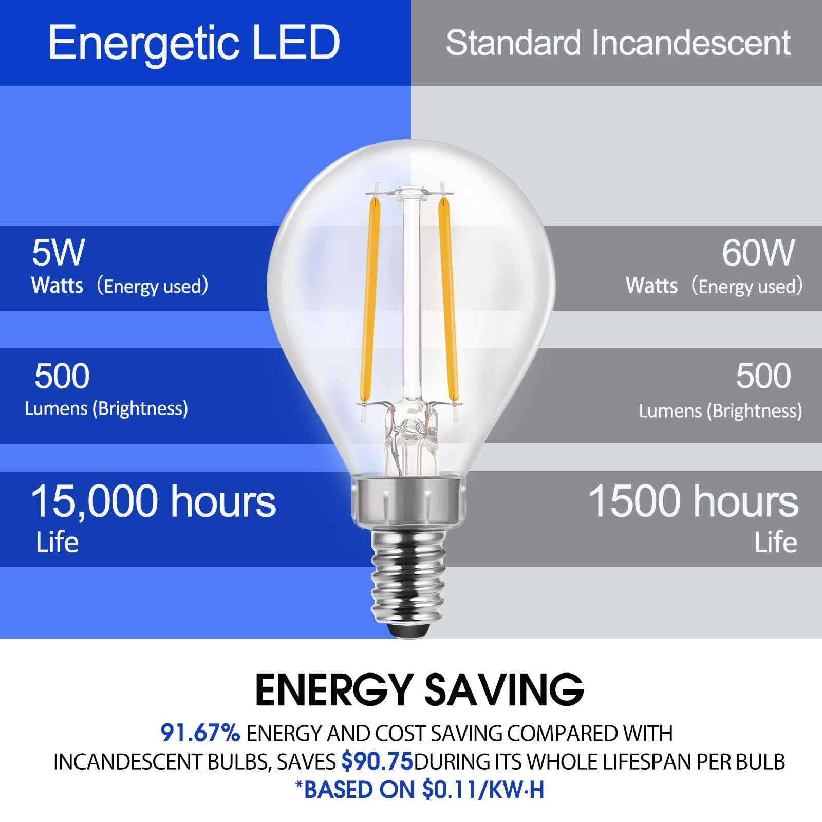 Energetic E12 Dimmable Led G16.5 Light Bulb 60 Watt Light Bulb 500 Lumens Candelabra Bulb For Chandeliers, Ceiling Fan, Vanity,