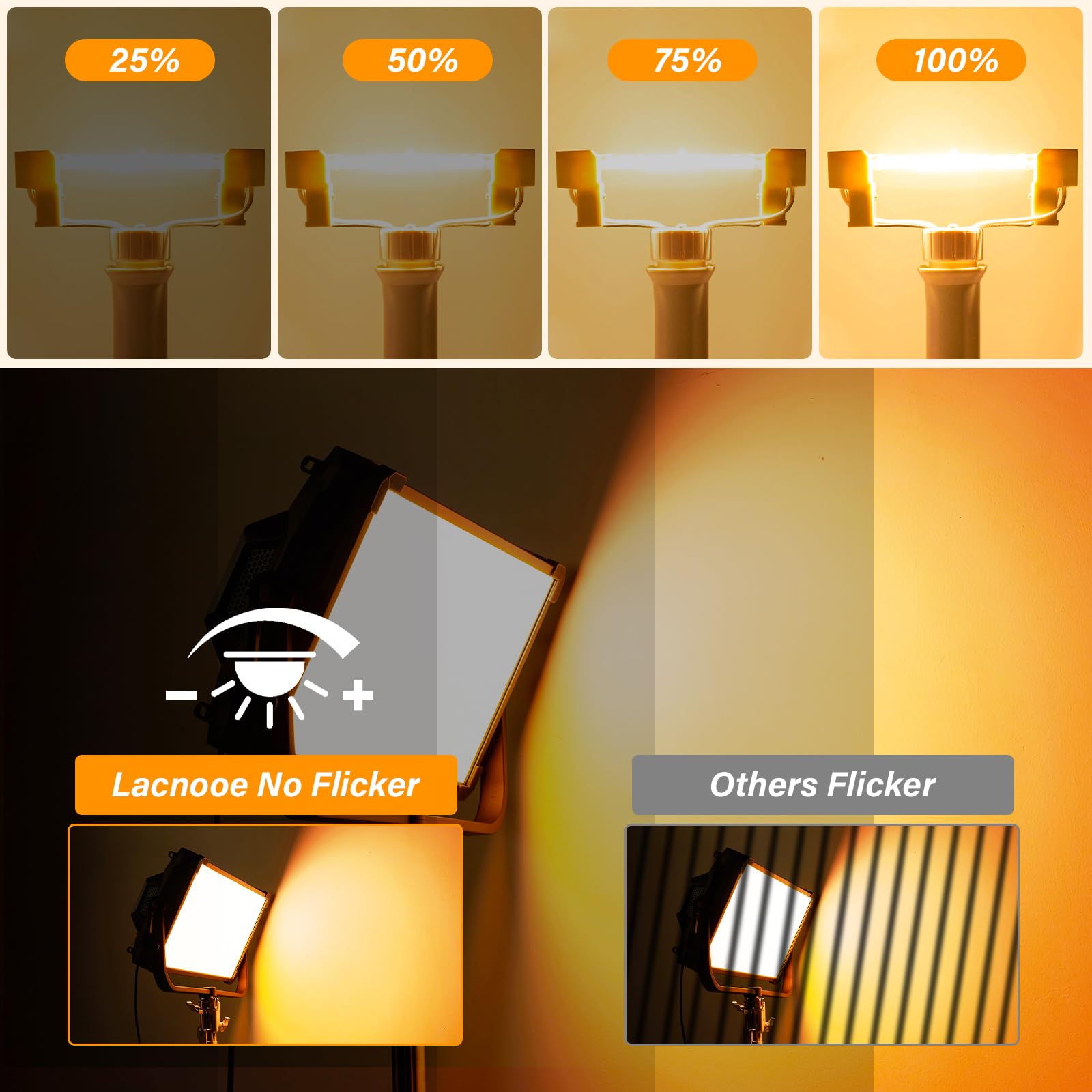 Lacnooe R7S Halogen Light Bulbs 500W 120V, 118mm J-Type T3, Warm White, Dimmable, 5 Pack