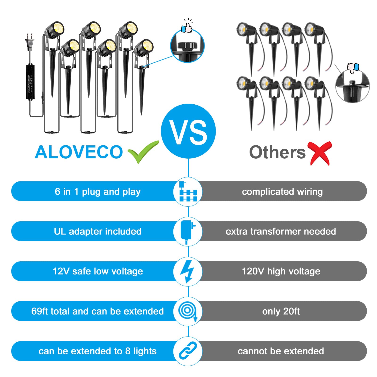 ALOVECO Landscape Lights Kit, 1800LM 12V Low Voltage, 6 Pack Warm White, IP65 Waterproof, Aluminum & Glass, for Yard and Garden