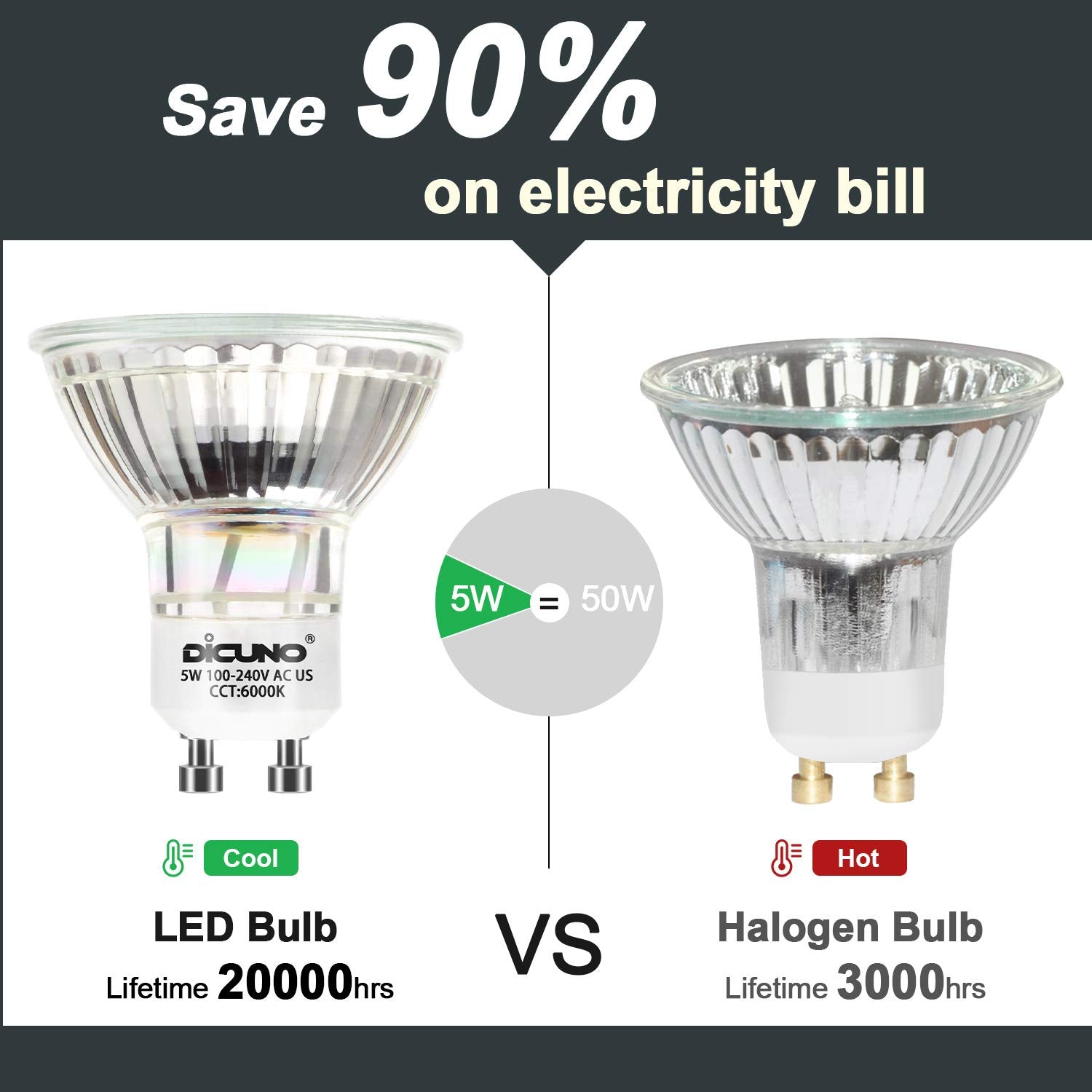 Dicuno Gu10 Led Bulbs 5W Daylight White 6000K, 500Lm, 120° Beam Angle, 10-Pack