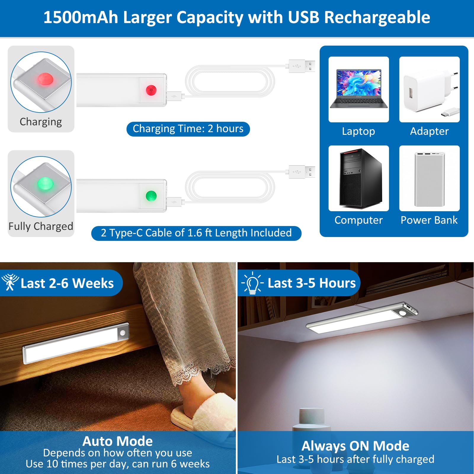 Ylxs 51-Led Motion Sensor Under Cabinet Lights, Magnetic Rechargeable, Wireless, Cool White, 2-Pack