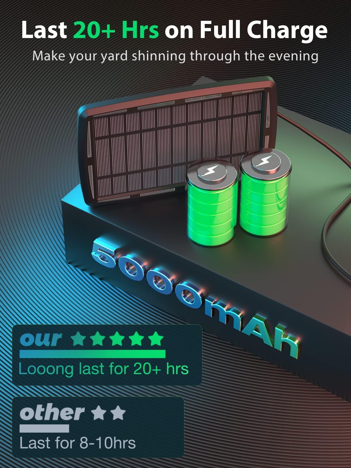 Kyy 78Ft(72+6) Solar String Lights Outdoor With Usb Port Remote Control, Led Waterproof Solar Powered Patio Lights With 24 Socke