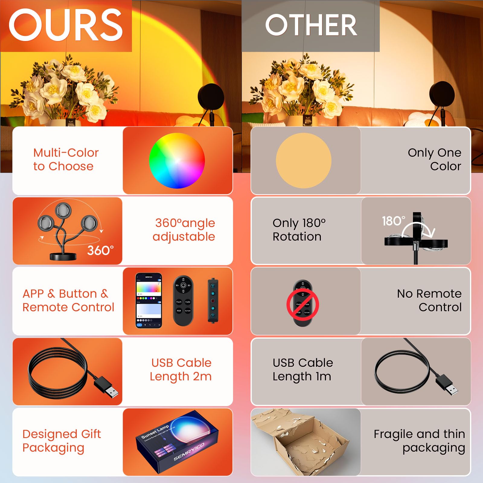 SEMRYICO Sunset Lamp Projector, APP & Remote Control, Multicolor LED, 360° Rotation, Aluminum, Model R502