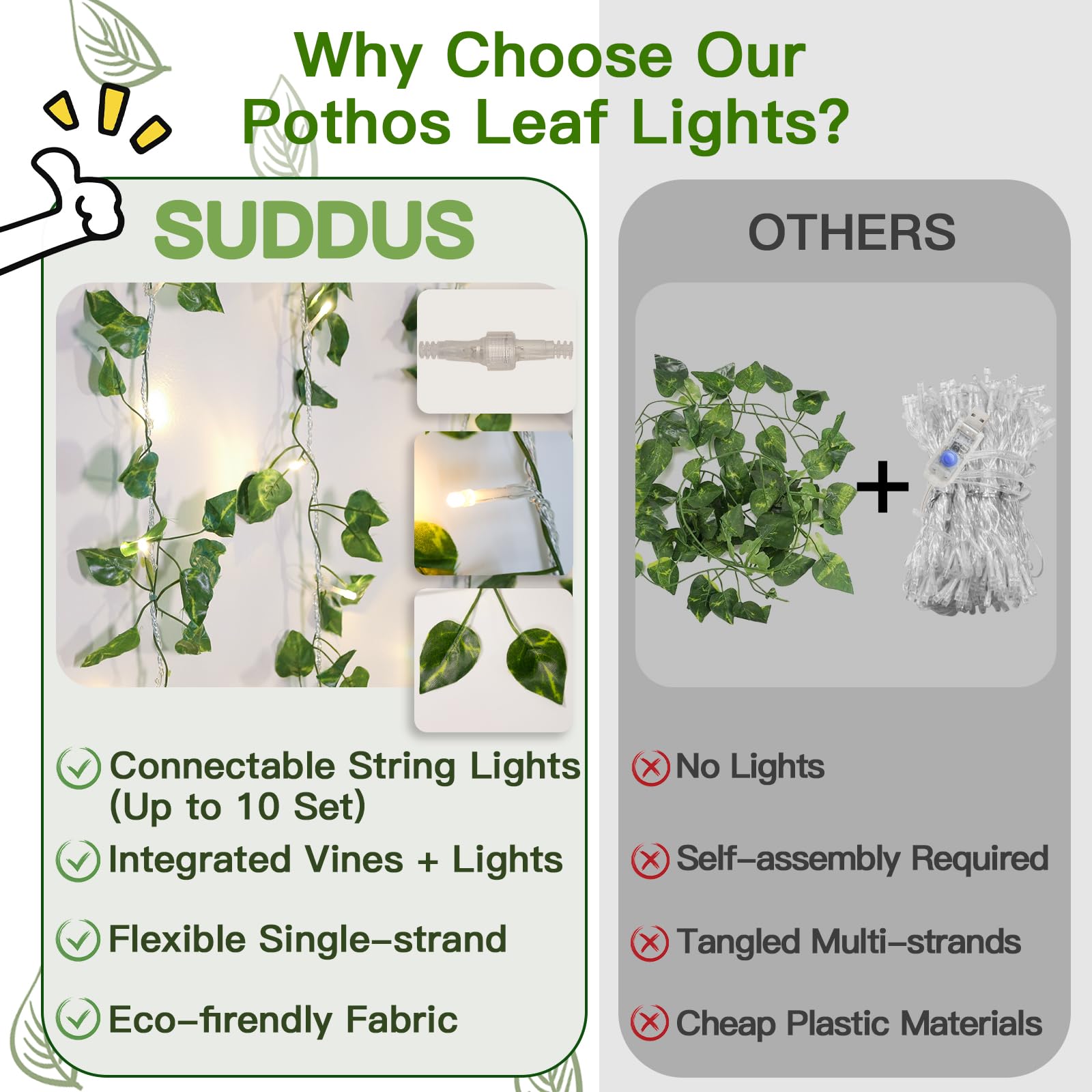 suddus 33ft Pothos String Lights with 100 LED, Warm White Fairy Lights, Plug-in, Clear Wire, Model SDS-100DIWW