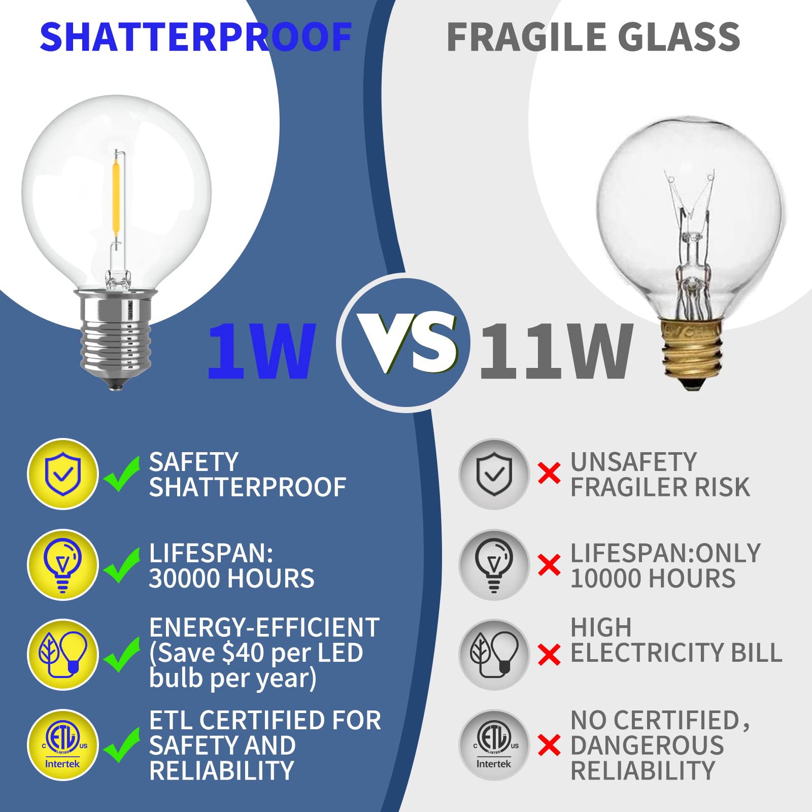 Svater Outdoor String Lights 50ft, 25 G40 Shatterproof Bulbs, Waterproof, Warm White, Black
