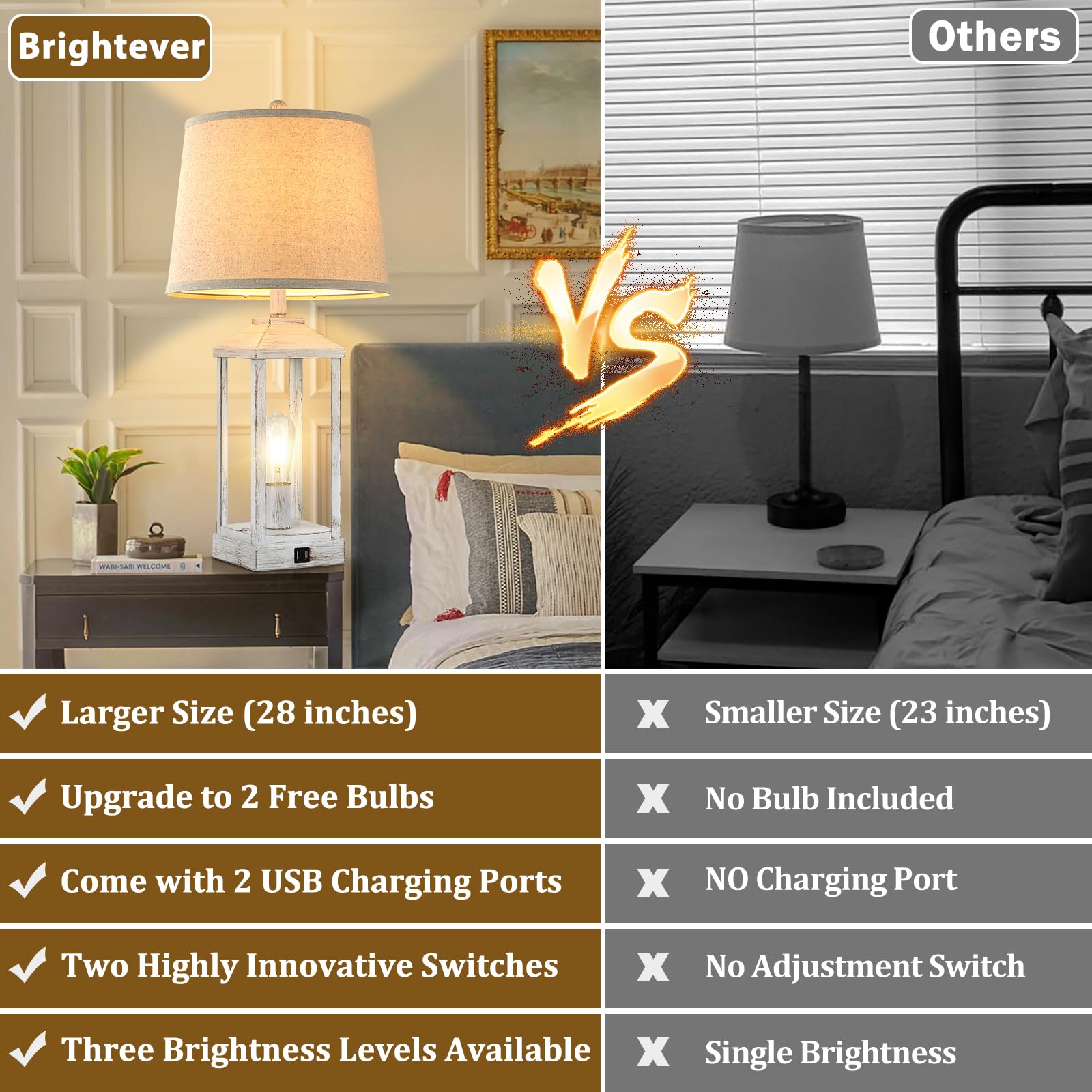 Brightever 28" 3-Way Dimmable Touch Control Bedside Table Lamp, White Rustic Farmhouse with USB Ports, 2 Bulbs Included