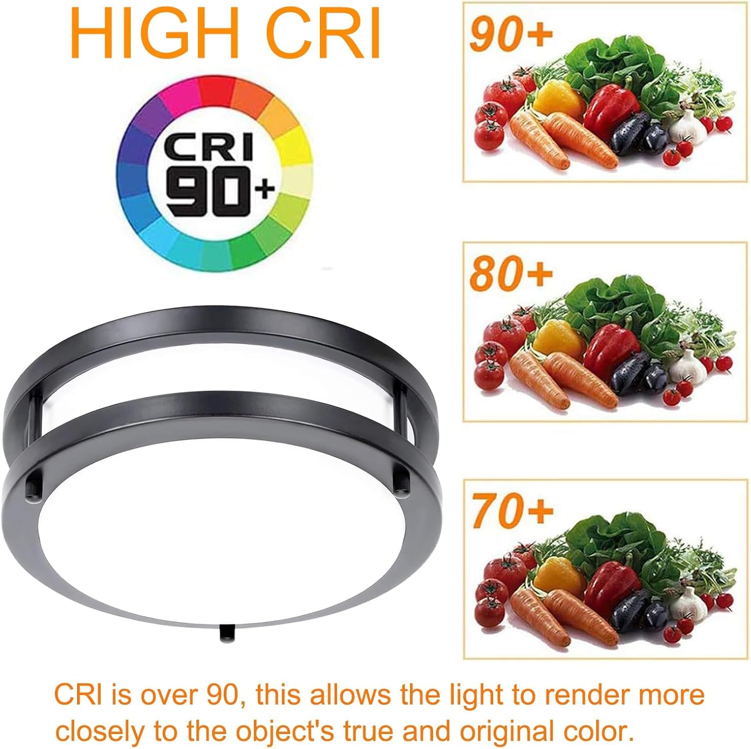 42W Dimmable Led Ceiling Light Fixture, Flush Mount Light Fixture For Kitchen, Bathroom, Bedroom, Garage, 5000 Lumens, 500W Equi