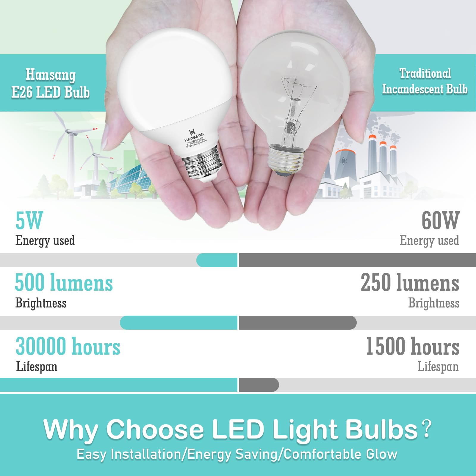 hansang G25 LED Globe Bulbs, 5W (60W Equivalent), 4000K Natural Daylight, 4 Pack, Non-dimmable, Plastic, Ideal for Bathroom Lighting
