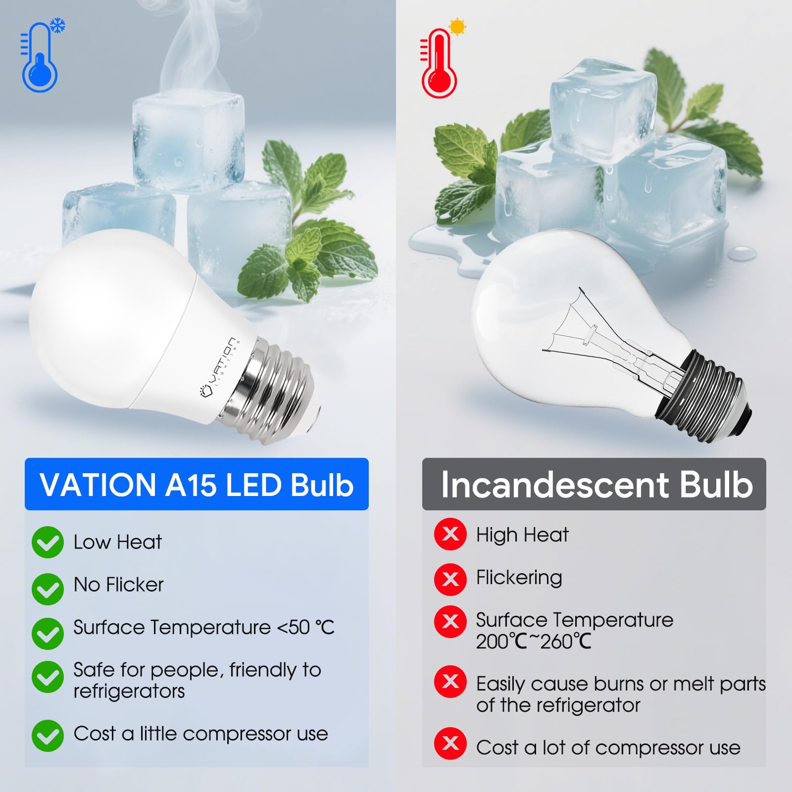 Vation Lighting 40W A15 Appliance Bulb  Waterproof Led Refrigerator Light Bulb  Daylight 5000K 5.5W  E26 Medium Base  Freezer Home Appliance Lamp Dimmable  Cri 80+  Instant On  Ul Listed  10 Pack