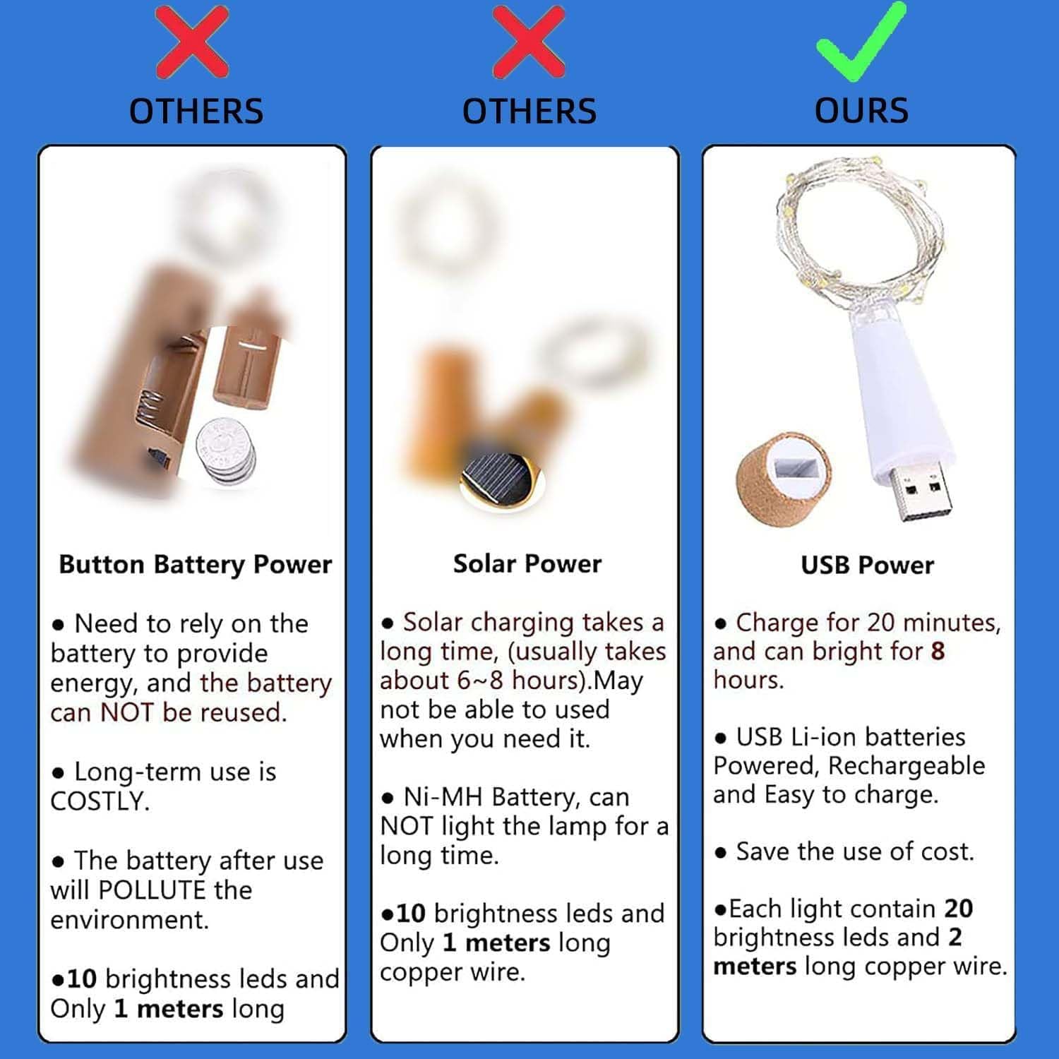 Godinsky Wine Bottle Lights With Cork Switch For Liquor Bottles 4 Pack Rechargeable Battery Operated 20 Led Bottle Stopper Blue String Fairy Lights Indoor Christmas Wedding Halloween Decorations