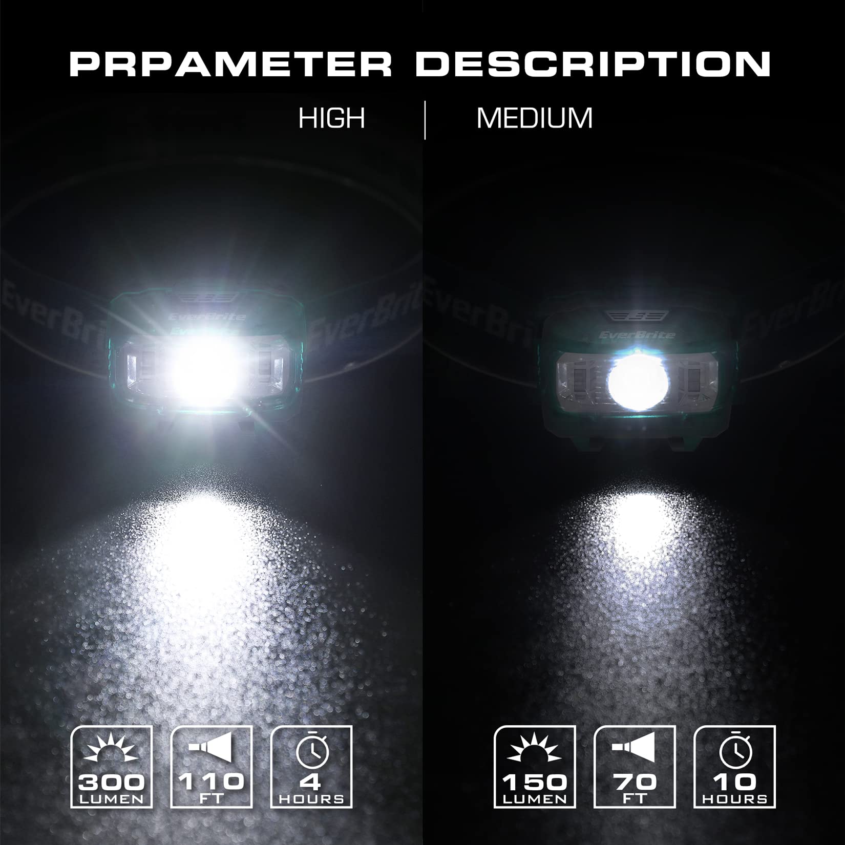 EverBrite Headlamp 2 Pack, Adjustable Kids Headlamp with Red Light, 5 Modes, Green, Model E001019, Batteries Included