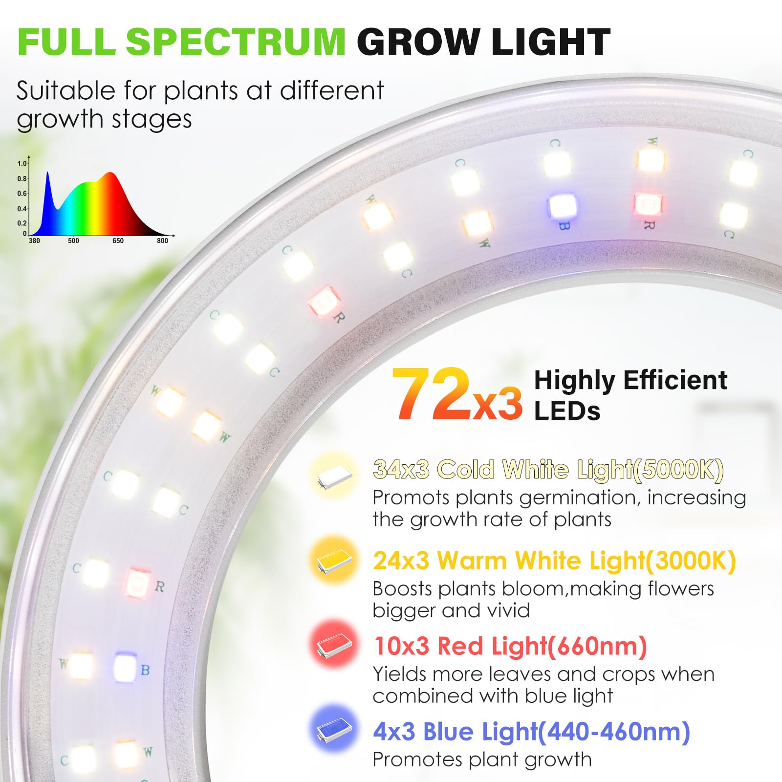 Lordem 6.3” Ceiling Grow Lamp For Indoor Plants, 216 Leds Full Spectrum Halo Plant Light, Under Cabinet Grow Lights With 4/8/12H Auto Timer, 3 Switch Modes, 4 Dimmable Brightness Levels, Tri Head