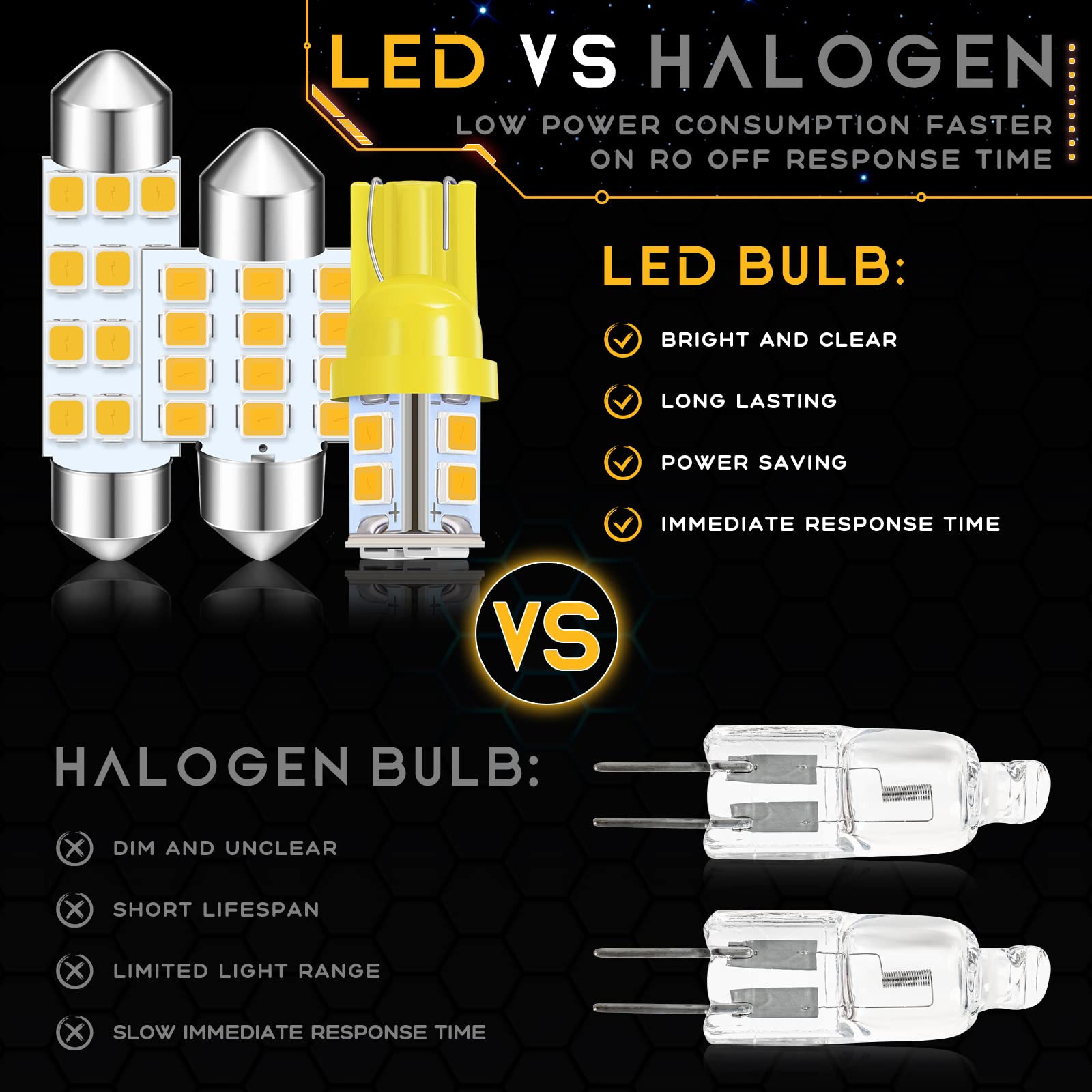 Tallew 24 Pieces Dome Light Led Car Bulb Kit Set T10 31 Mm 42 Mm Led Festoon Bulbs Interior Led Interior Replacement Bulbs For C