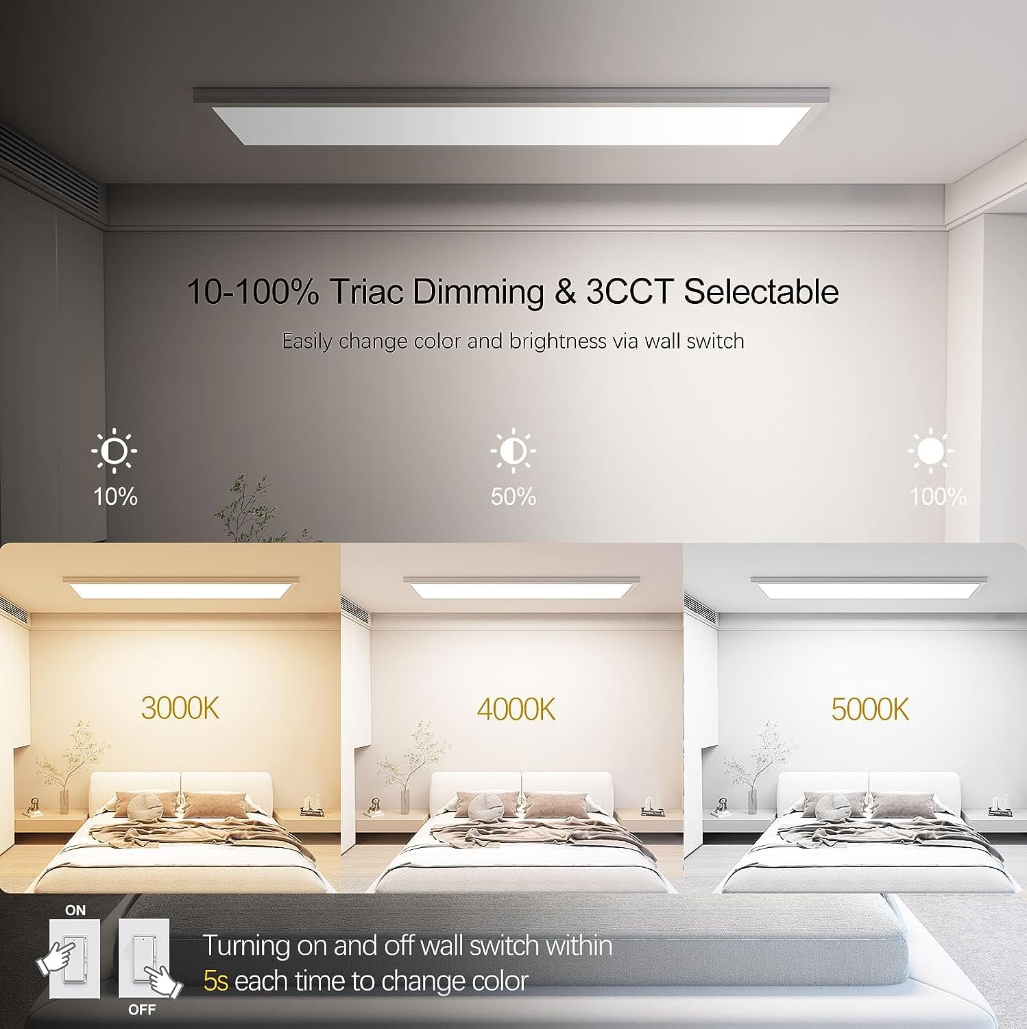 Aikvsxer 12Pack 1X4 Led Flat Panel Light Surface Mount Led Ceiling Light, 5500Lm 50W Triac 10-100% Dimmable, 3000/4000/5000K Ac1