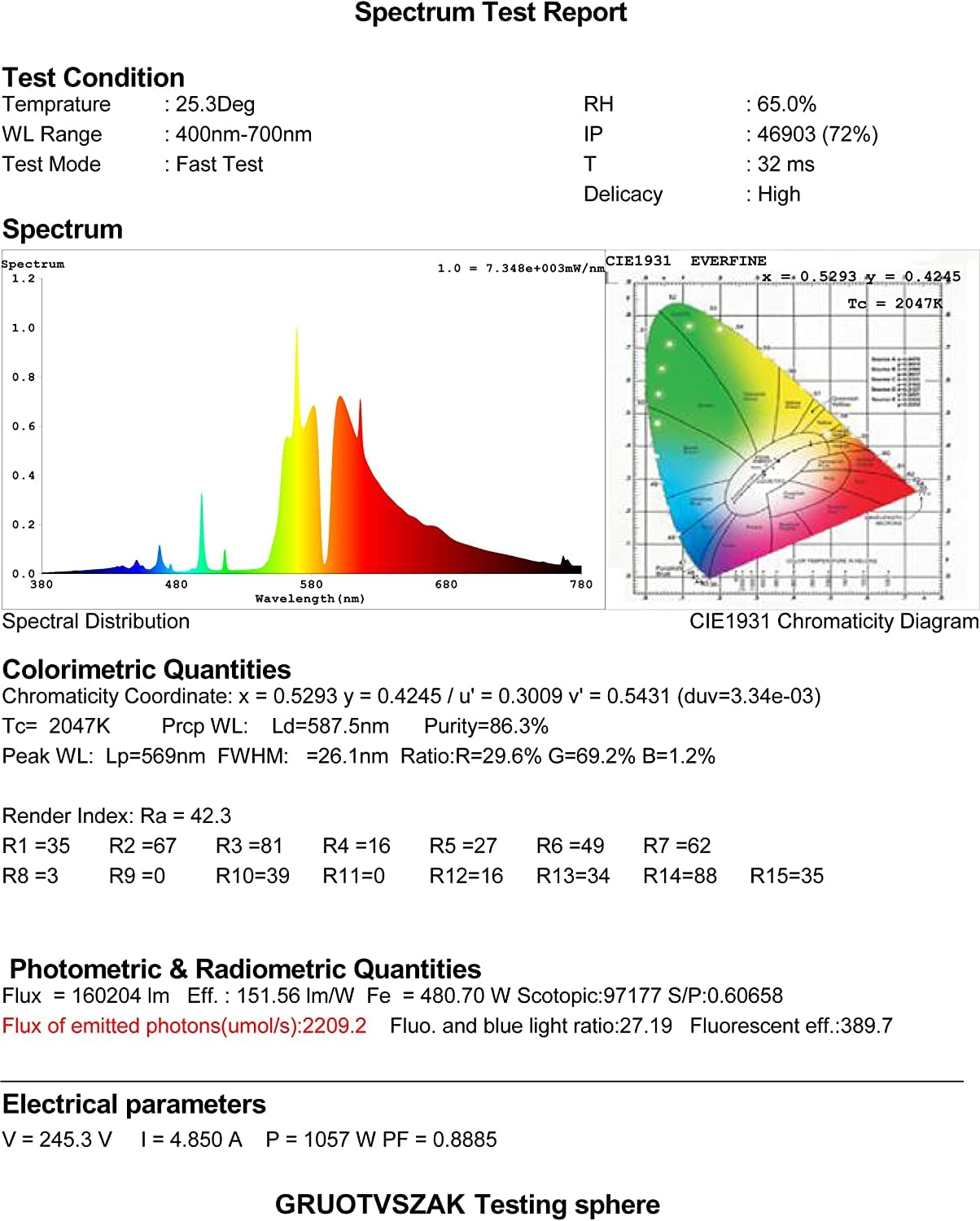 Gruotvszak 2150Umol Hps 1000W De Grow Light Bulb High Pressure Sodium Double Ended Flowering 4 Pack