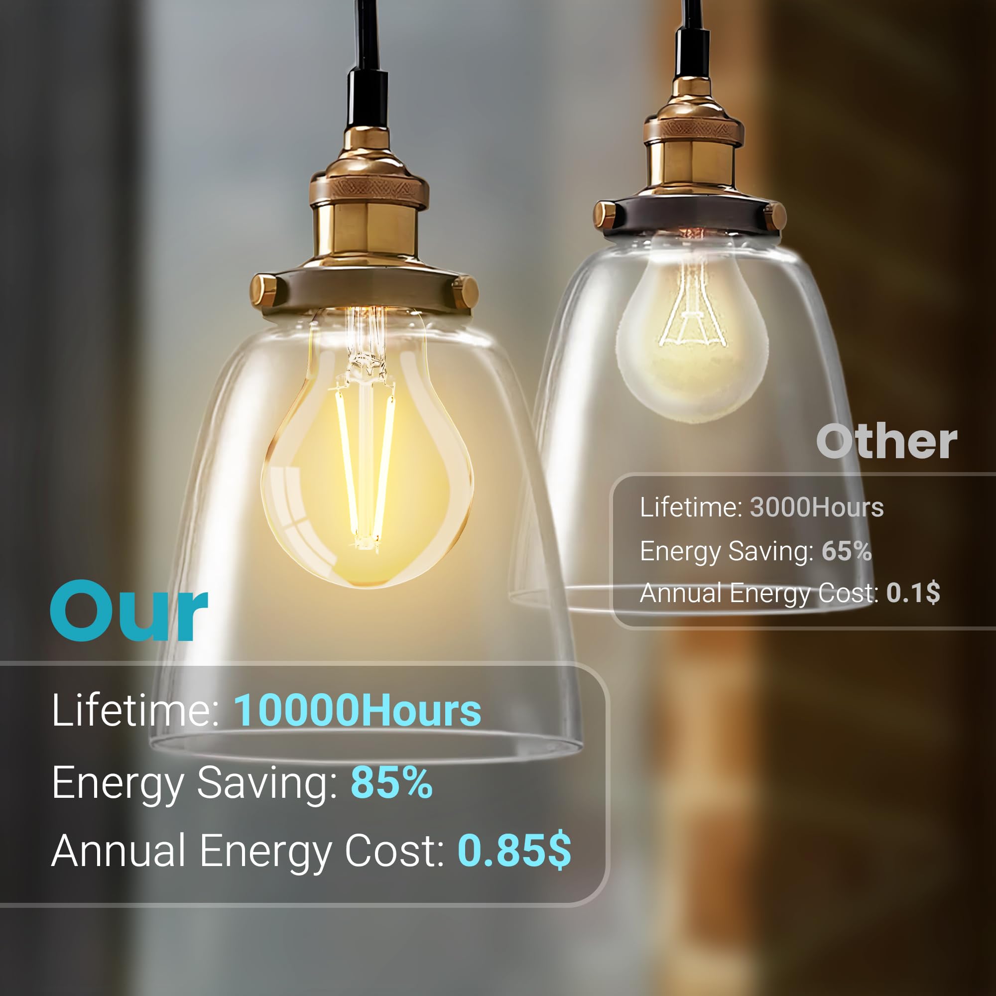 Tjoy 12 Pack A19 Vintage Led Edison Bulbs, Non-Dimmable, 60W Equivalent, High Brightness 2700K Warm White, 8W E26 Standard Base,