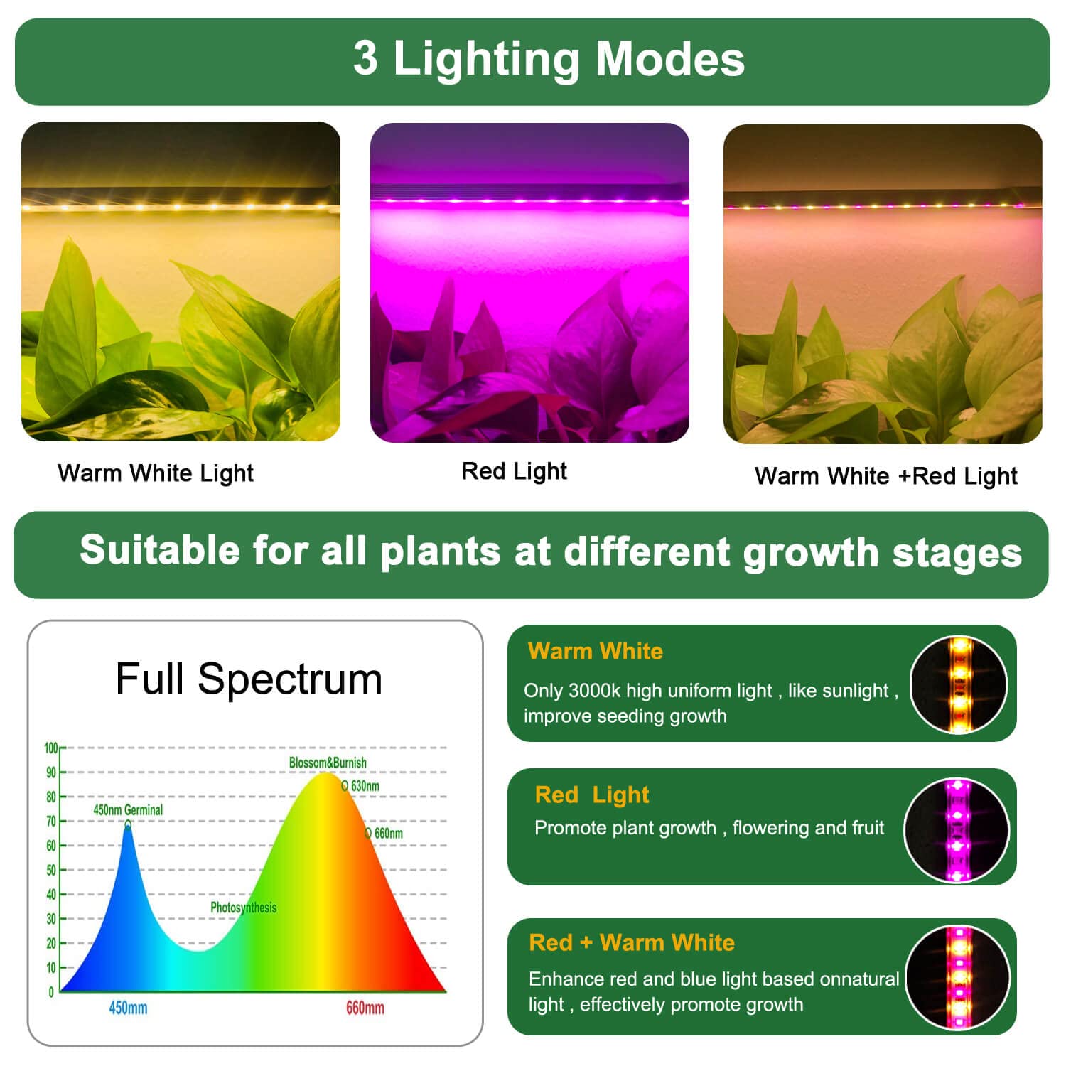 Abonnyc Grow Light Strips 96 LEDs Full Spectrum 10 Inch Warm White & Red Light 4 Pack Multicolor