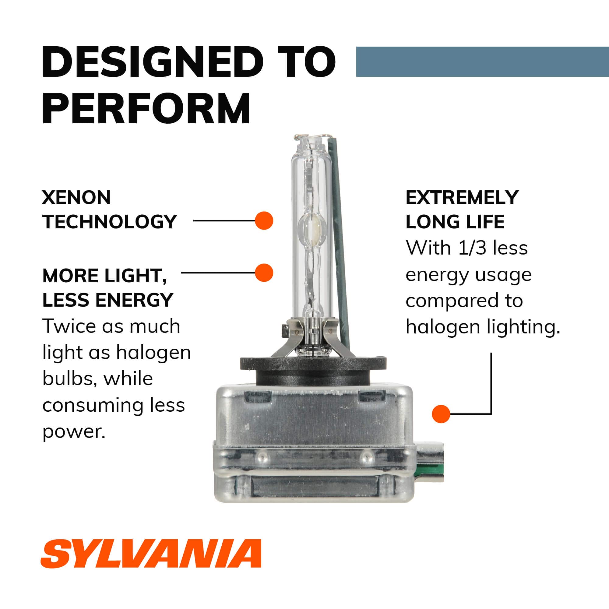 SYLVANIA - D3S Basic HID (High Intensity Discharge) Headlight Bulb - High Performance Bright, White, and Durable Lamp (Contains