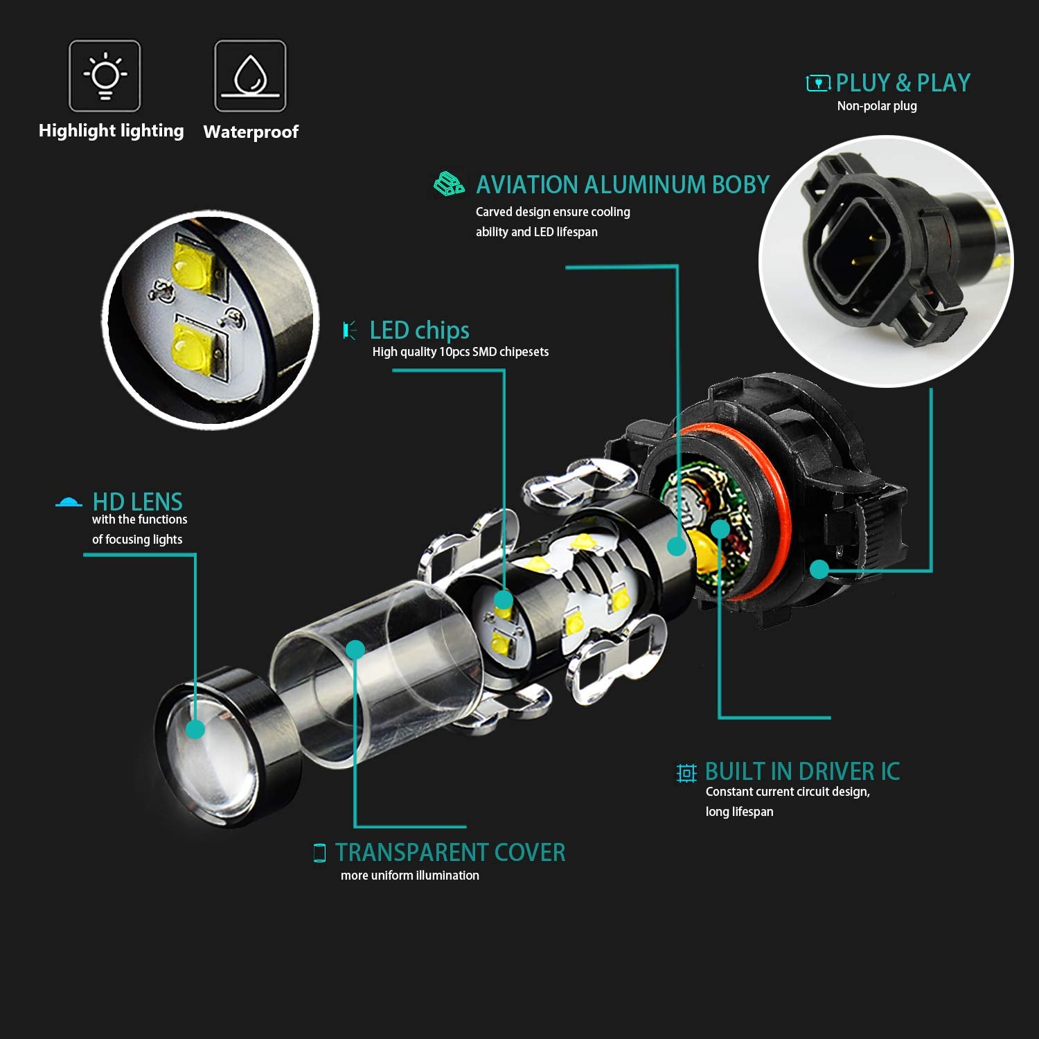 JDM ASTAR Bright White Max 50W High Power 5202 5201 PS19W LED Fog Light Bulbs