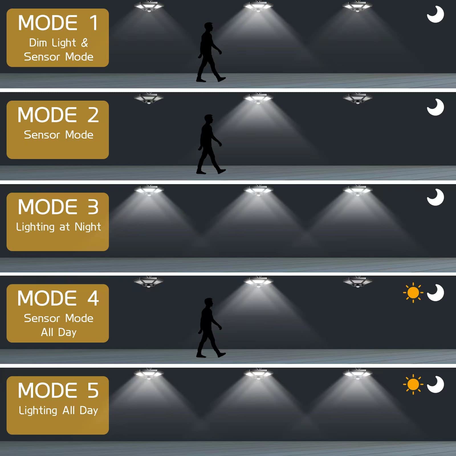 Deogos Solar Pendant Lights, Dual Head Solar Shed Lights With Motion Sensor For Outdoor,180 Led Solar Indoor Lights With Remote Control For Barn Gazebo Garage Garden Home