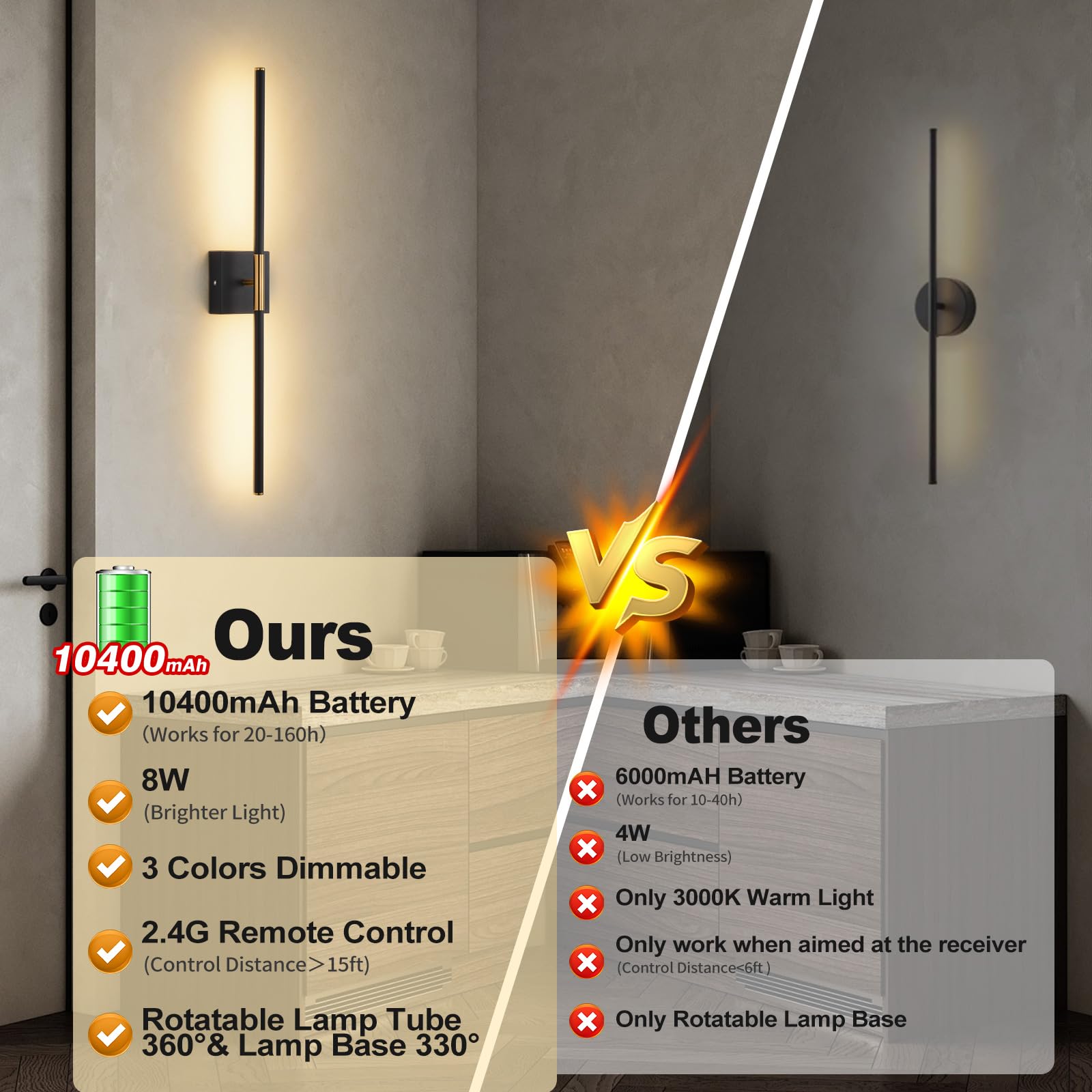 Led Wireless Wall Sconces Set Of Two Dimmable Battery Powered Wall Sconce With Remote Control 360Rotate Black Gold Cordless Usb