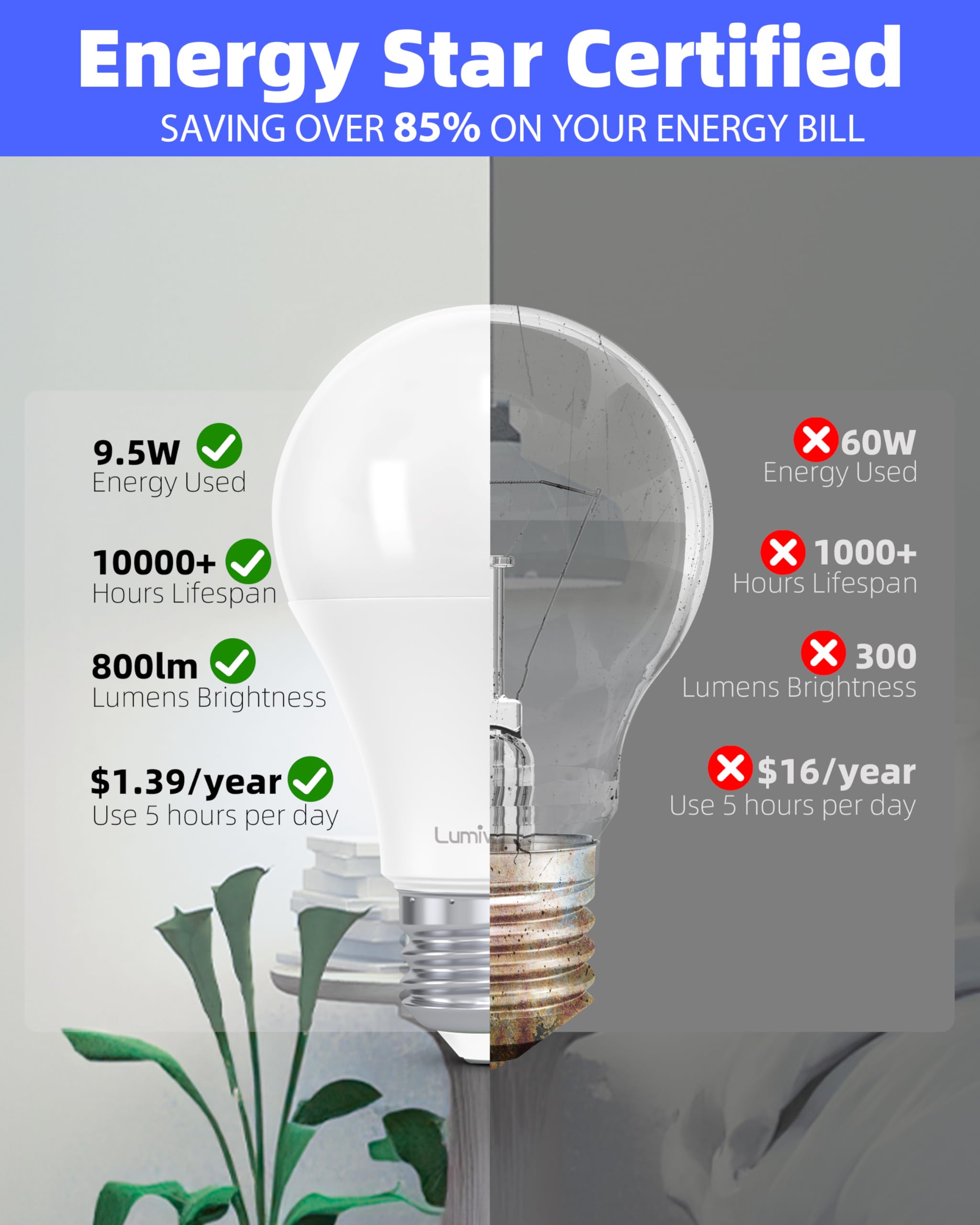 Lumiverse A19 Led Light Bulbs, Dimmable, 5000K Daylight White, 9.5W, 60W Equivalent, E26 Base, Ul Listed, 12 Pack