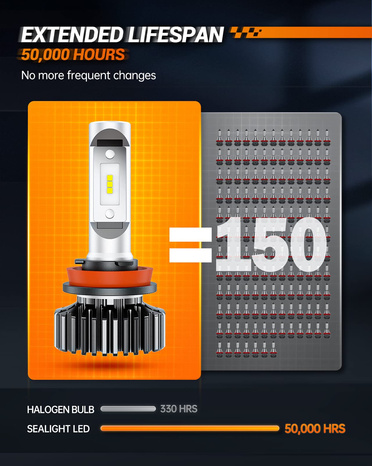 SEALIGHT HB3/HB4 Fog Bulbs, Ultra-Bright Mini Size, 9005 9006, Aluminum, Cool White, Pack of 4