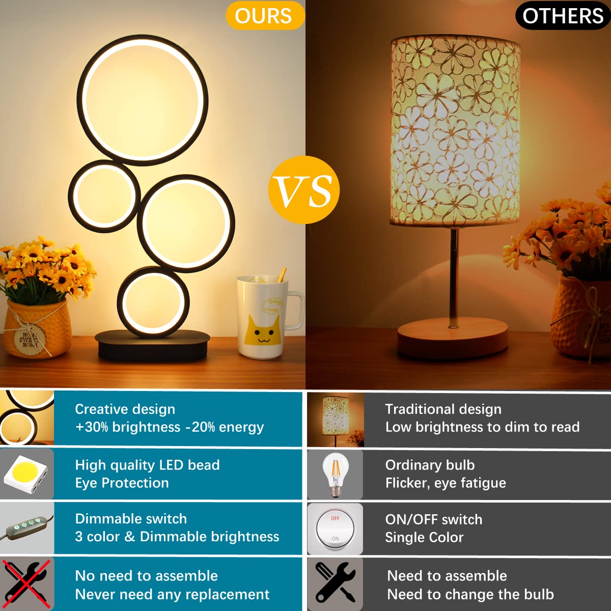 BESKETIE Modern RGB Table Lamp, Smart LED Table Lamps with Remote APP Control, Dimmable Nightstand Lamp for Bedroom, RGB Bedside