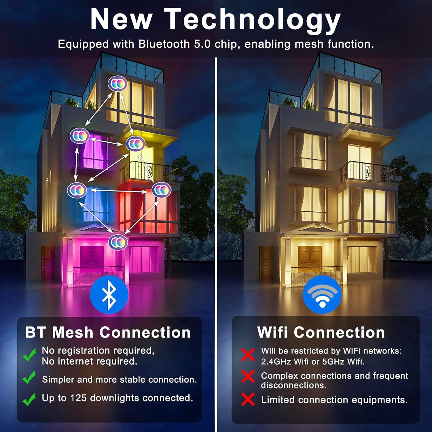 Smart Recessed Lighting 4 Inch Rgbcw Color Changing 12W Led Recessed Ceiling Light With Junction Box,1050Lm Canless Wafer Downli