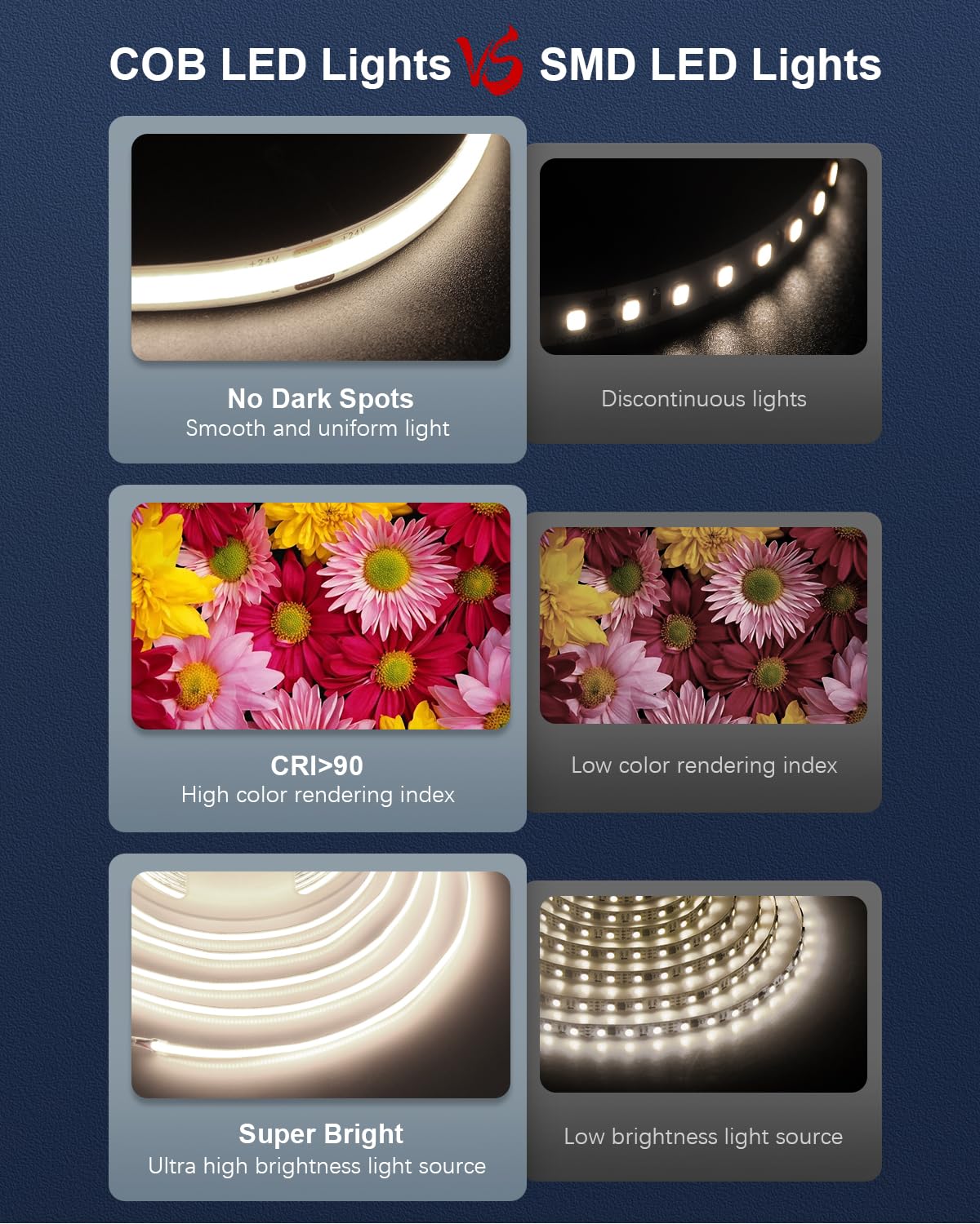 ALITOVE COB LED Strip Light 32.8ft 4000K Natural White 24V 480 LEDs/M Flexible Indoor Decor