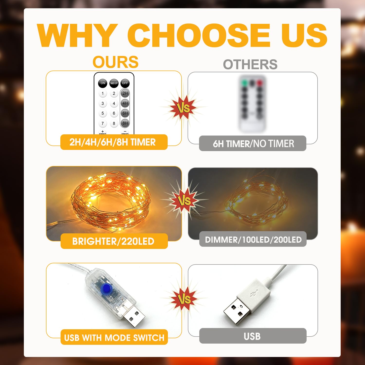 yietNL Fairy Lights USB 72FT 220 LED Warm White Copper Wire with Remote, Timer, 8 Modes - Waterproof String Lights for Decoration