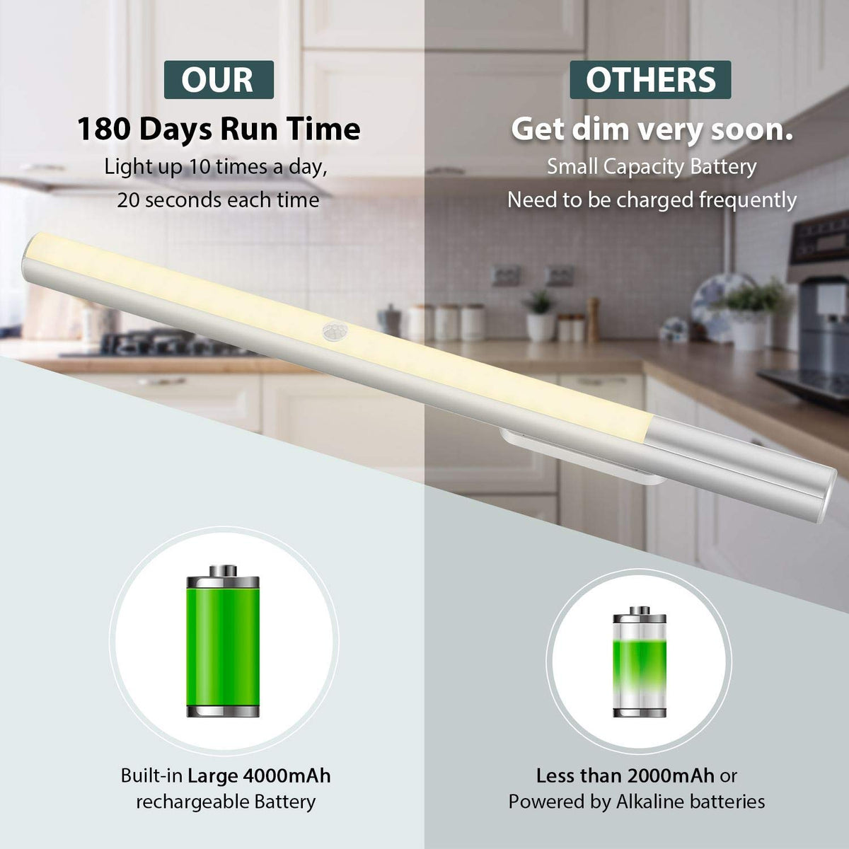 Alivation LED Under Cabinet Lights - Motion Activated, Rechargeable ...