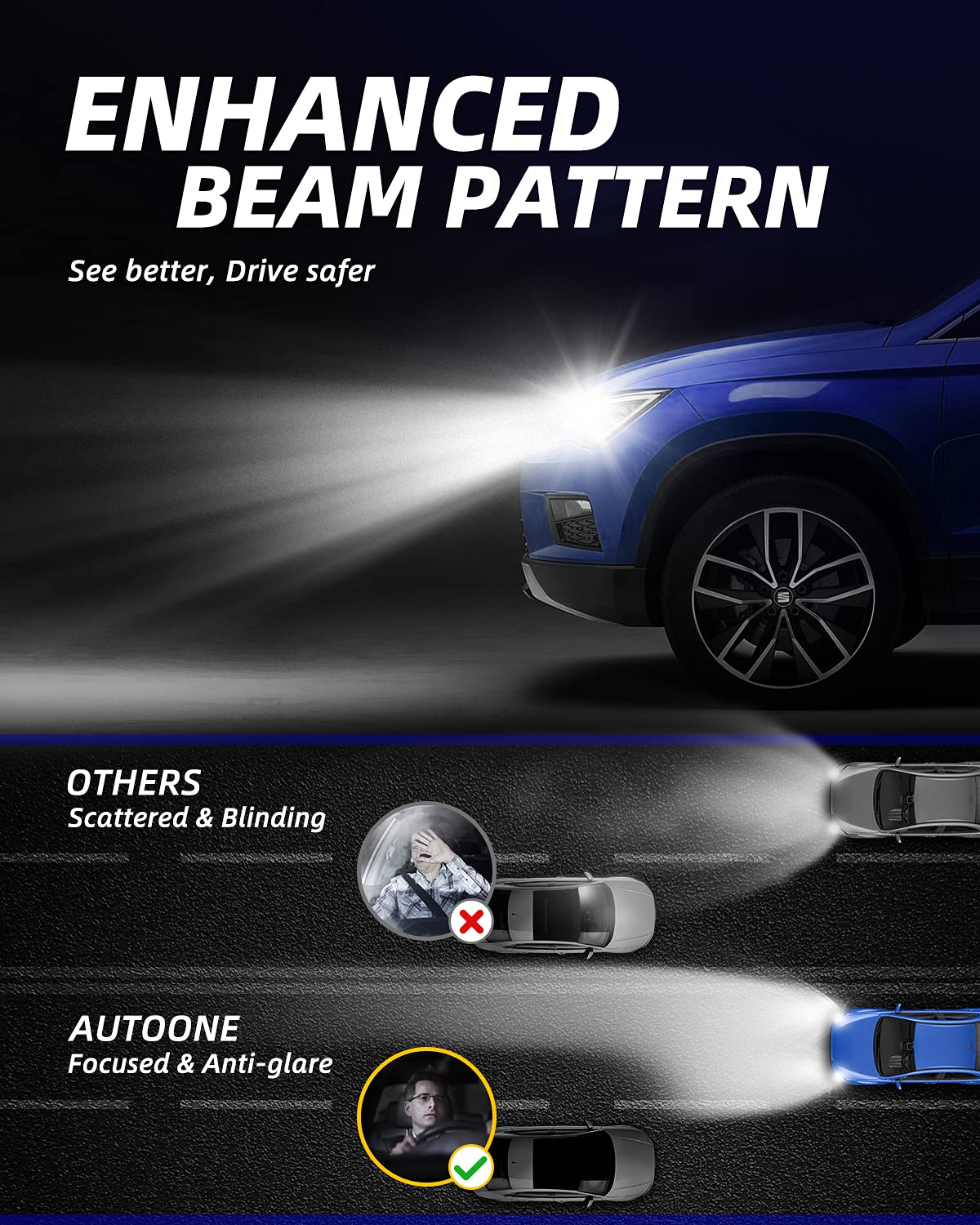 Autoone H11 Led Fog Bulbs, H8 H9 Fog Lights 18000Lm Super Bright 6000K Cool White, Plug & Play, Pack Of 2