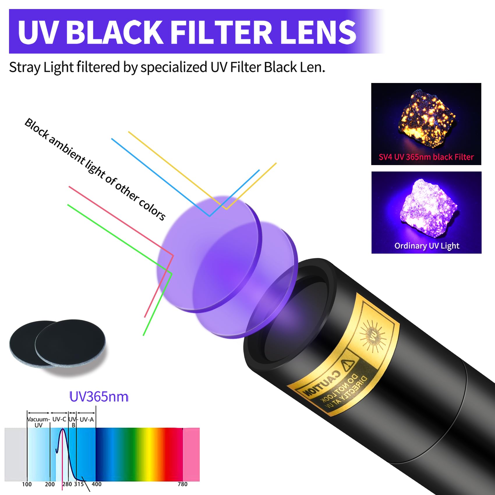 Uv Flashlight Rechargeable 365Nm Black Light For Pet Urine Detection, Usb - C Portable Blacklight Mini Powerful Woods Lamp Led Ultra Violet Flashlights Uv For Resin Curing, Leak Detection, Travel