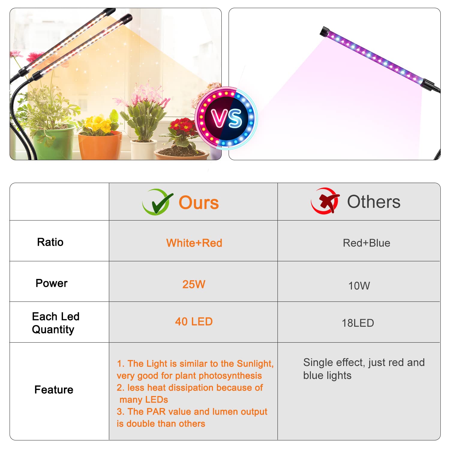 SDOVUERC Grow Lights for Indoor Plants, Full Spectrum LED, 4 Heads, Aluminum, TL-8WRG, 2 Pack