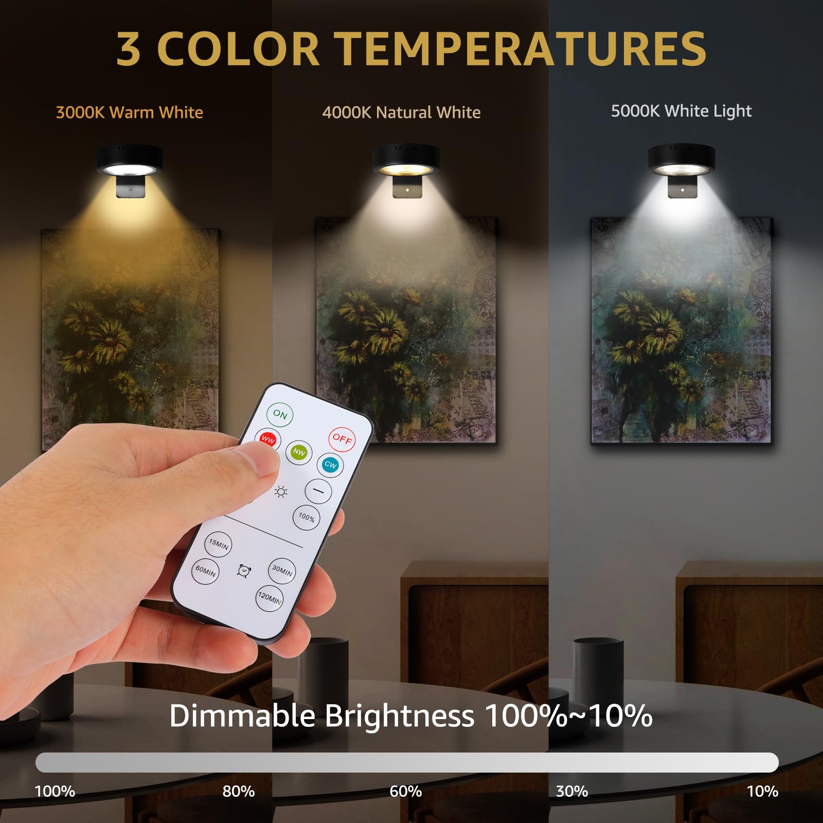 Mioblue 3Pack Rechargeable Battery Pictureainting Light With Remote Control Dimmable And Timer, Magnetic Art Display Puck Light